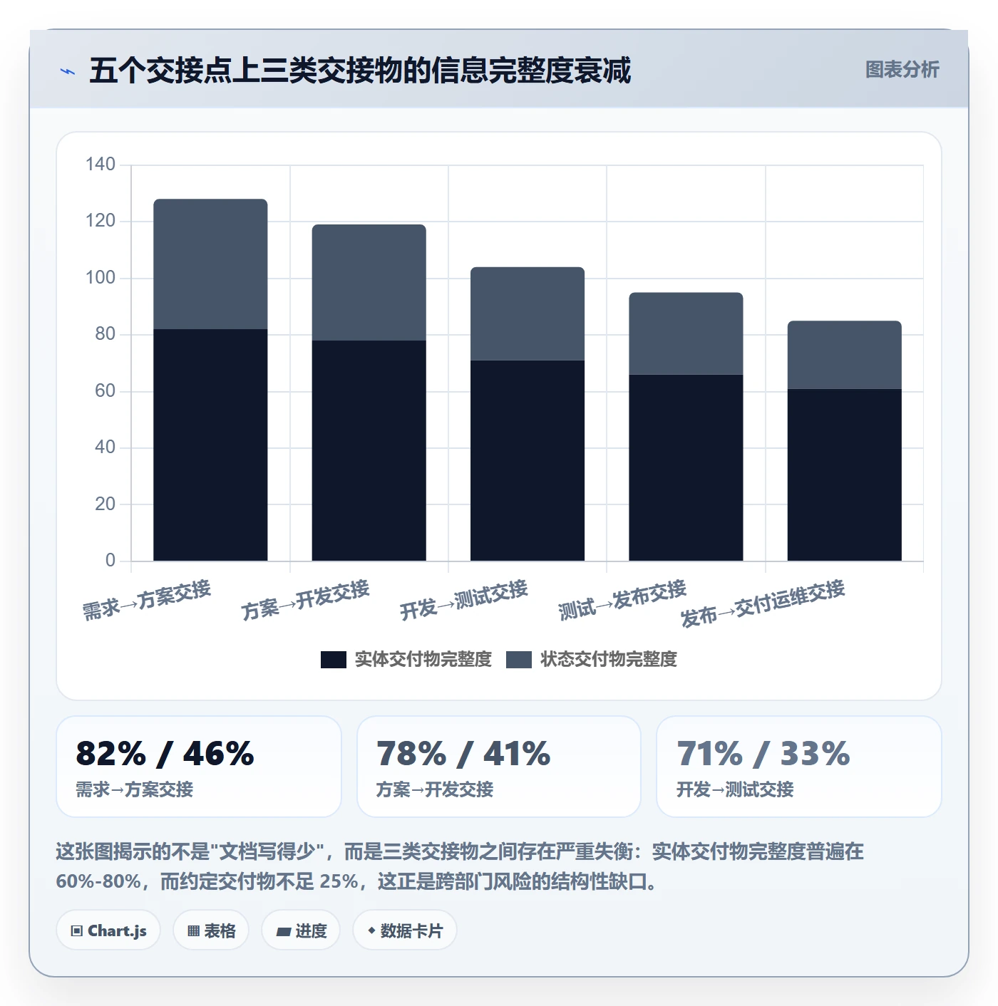 项目阶段阶段任务教程:跨部门团队风险控制,避坑指南