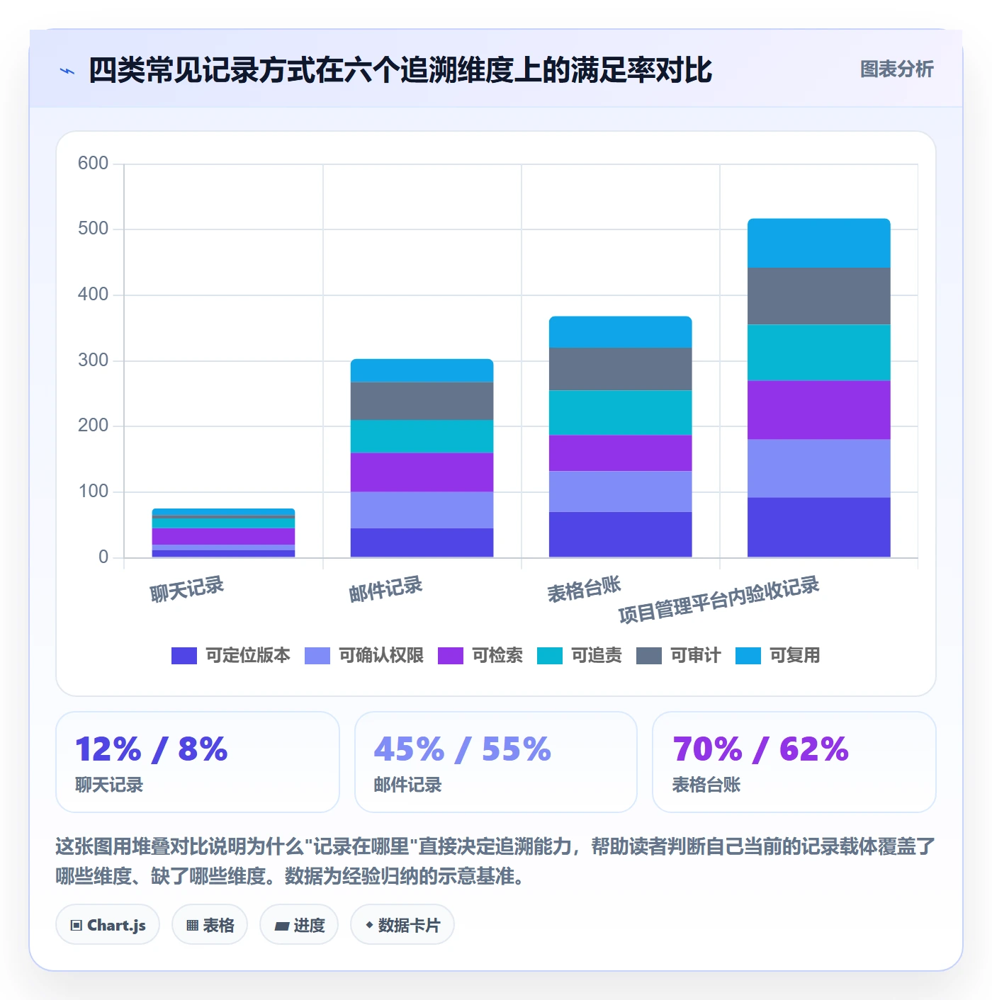 验收记录管理方法大全:研发团队任务验收风险控制落地清单