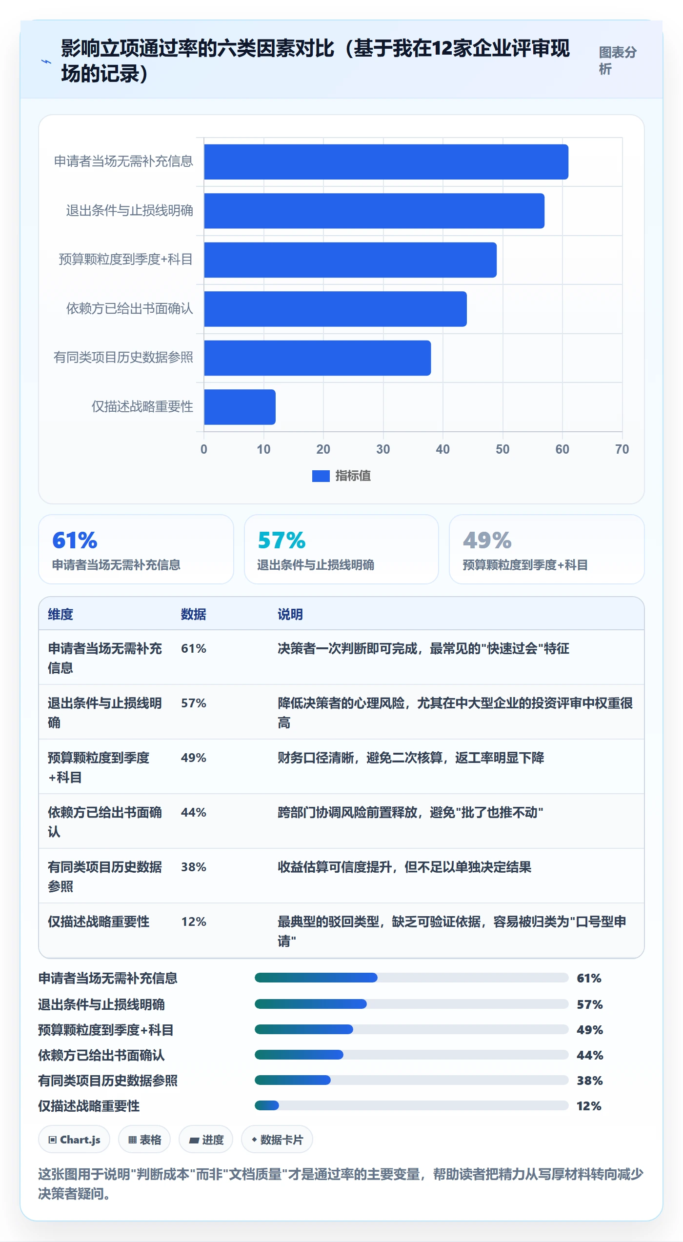 项目申请怎么做？企业管理者入门指南：项目立项从0到1