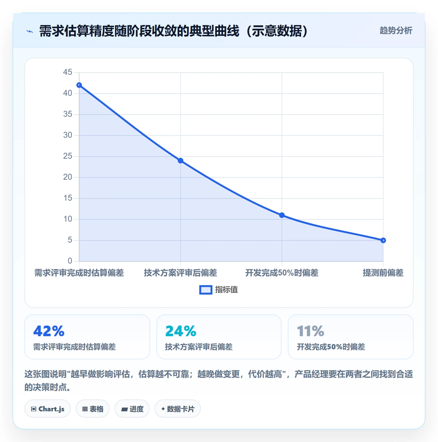 计划调整管理指南：产品经理如何做好项目规划，风险控制全流程