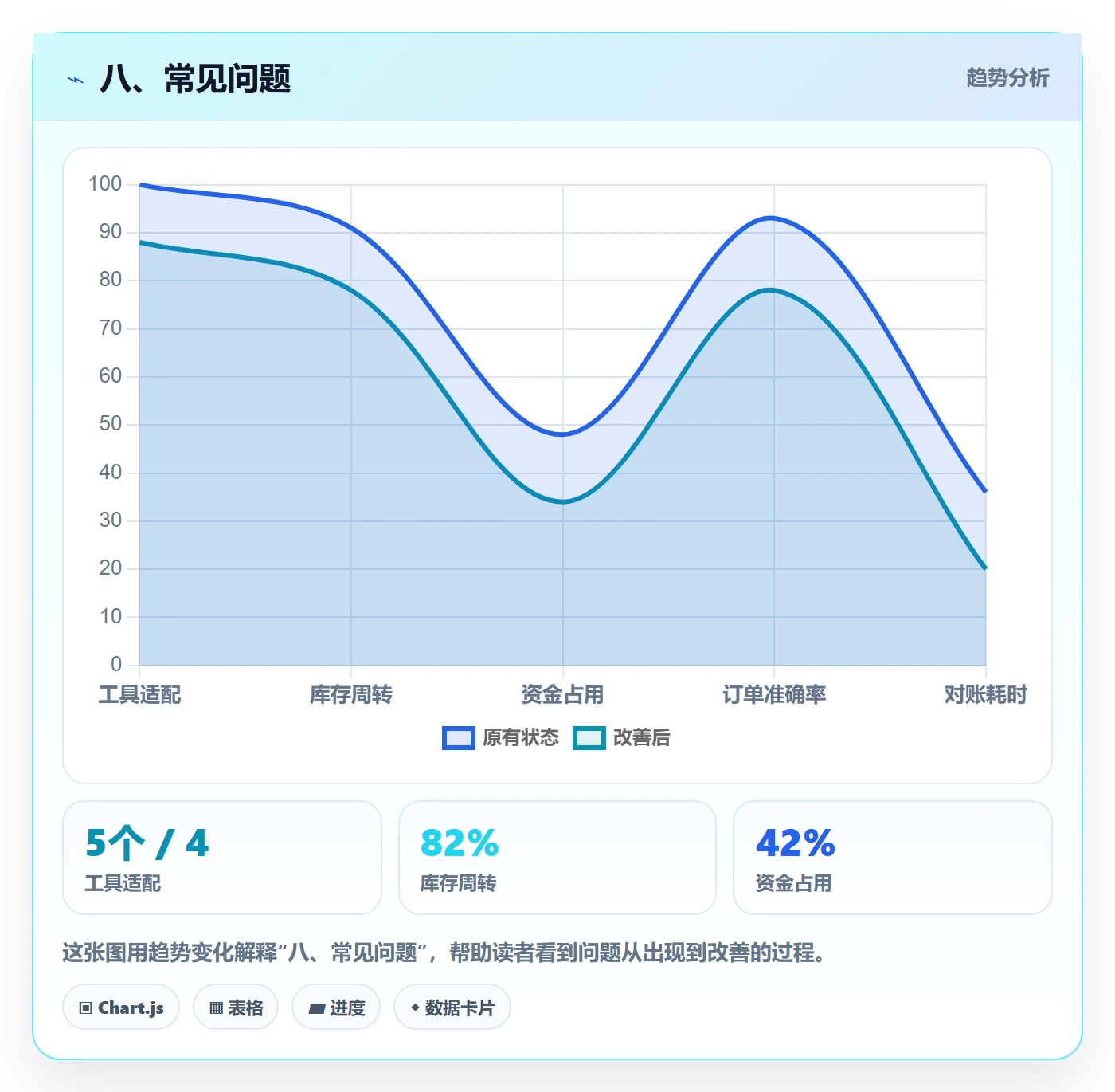 八、常见问题