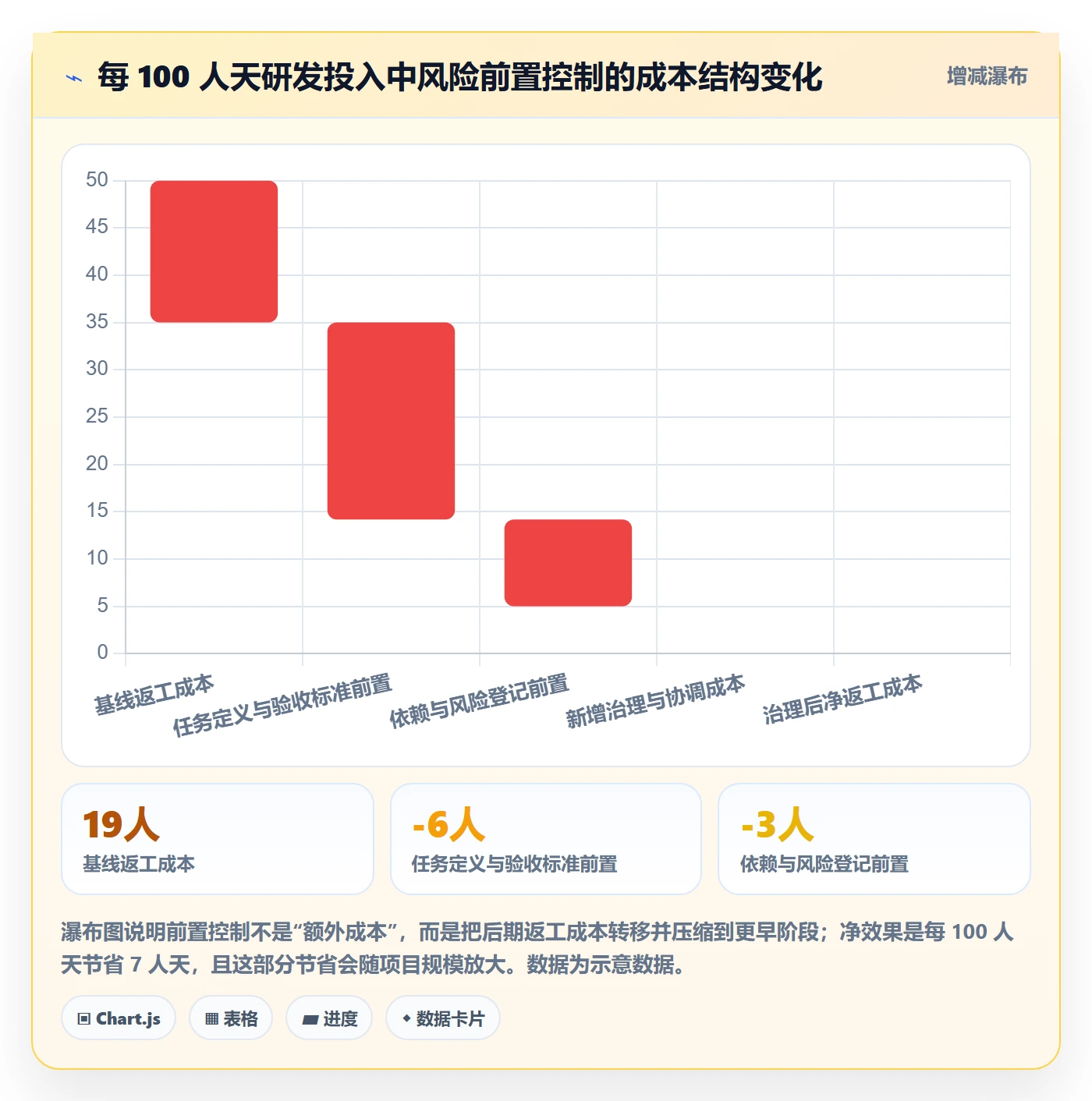 任务管理如何做好任务?项目经理风险控制与操作步骤
