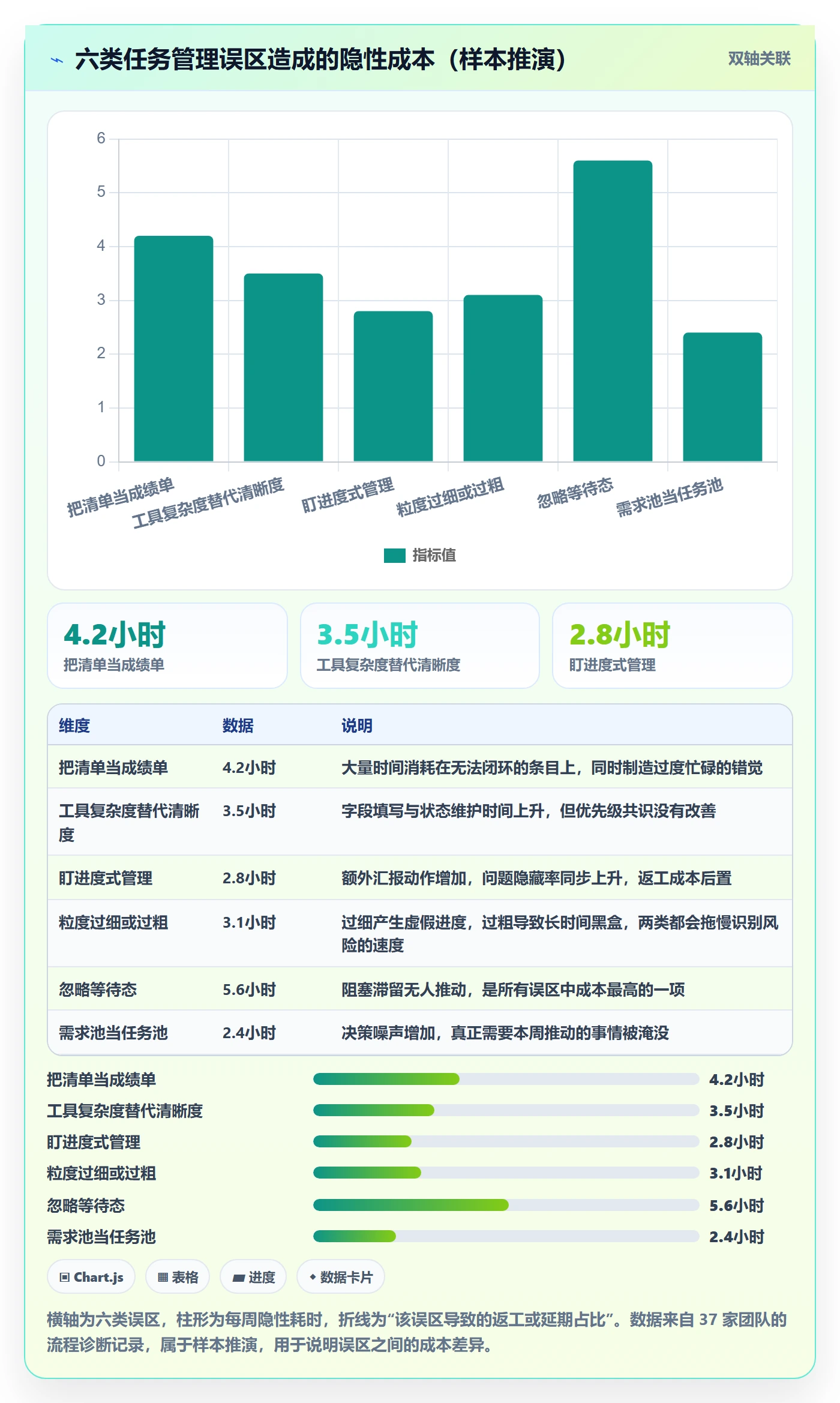 关注人最佳实践:产品经理任务管理入门指南,常见问题