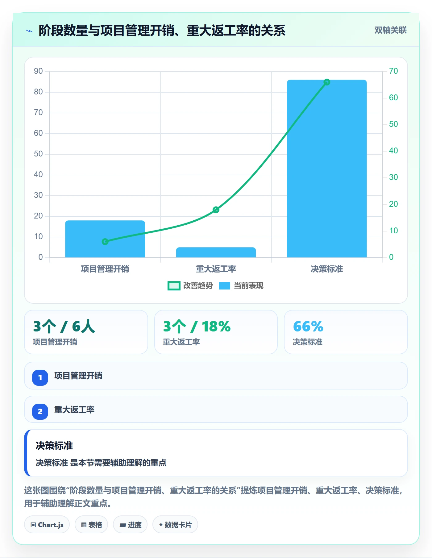 项目阶段阶段划分全流程：项目负责人最佳实践与一文讲清
