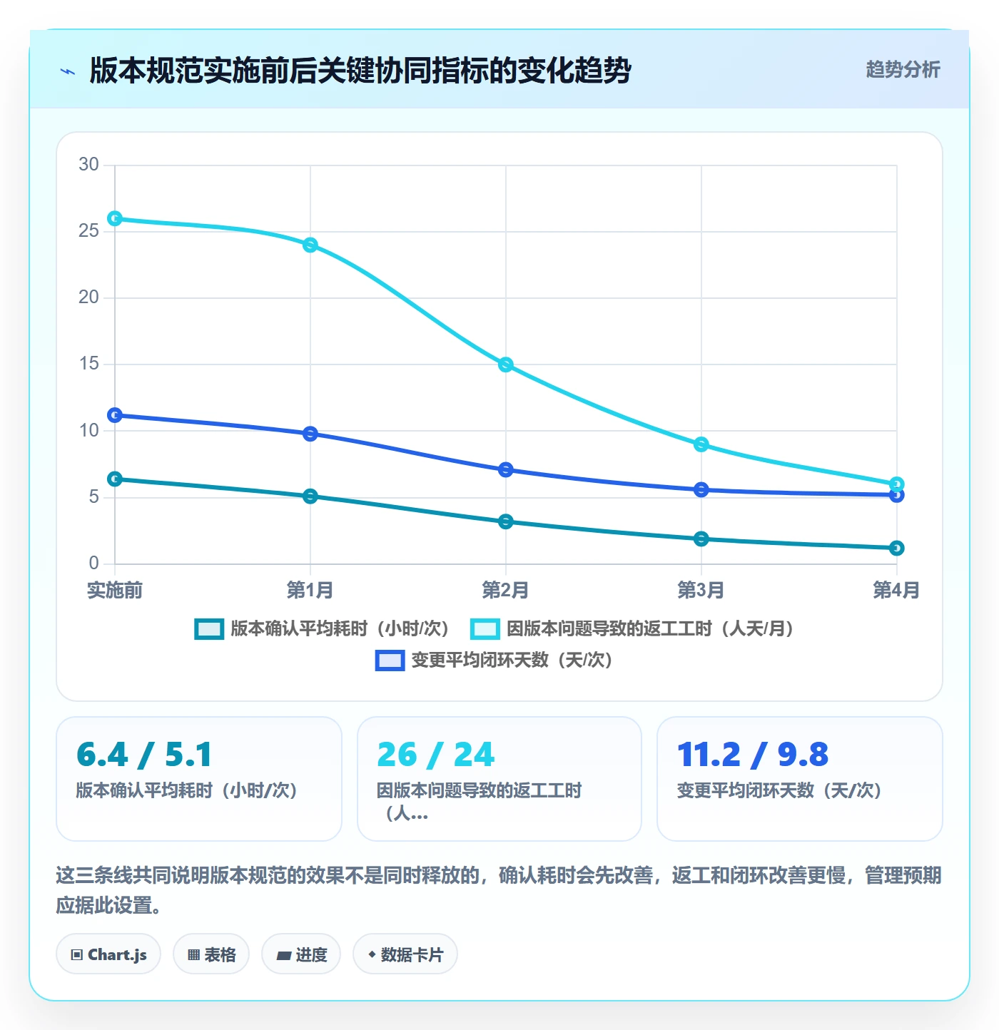计划版本实操方法：企业管理者提升项目规划效率的协同管理方法与模板