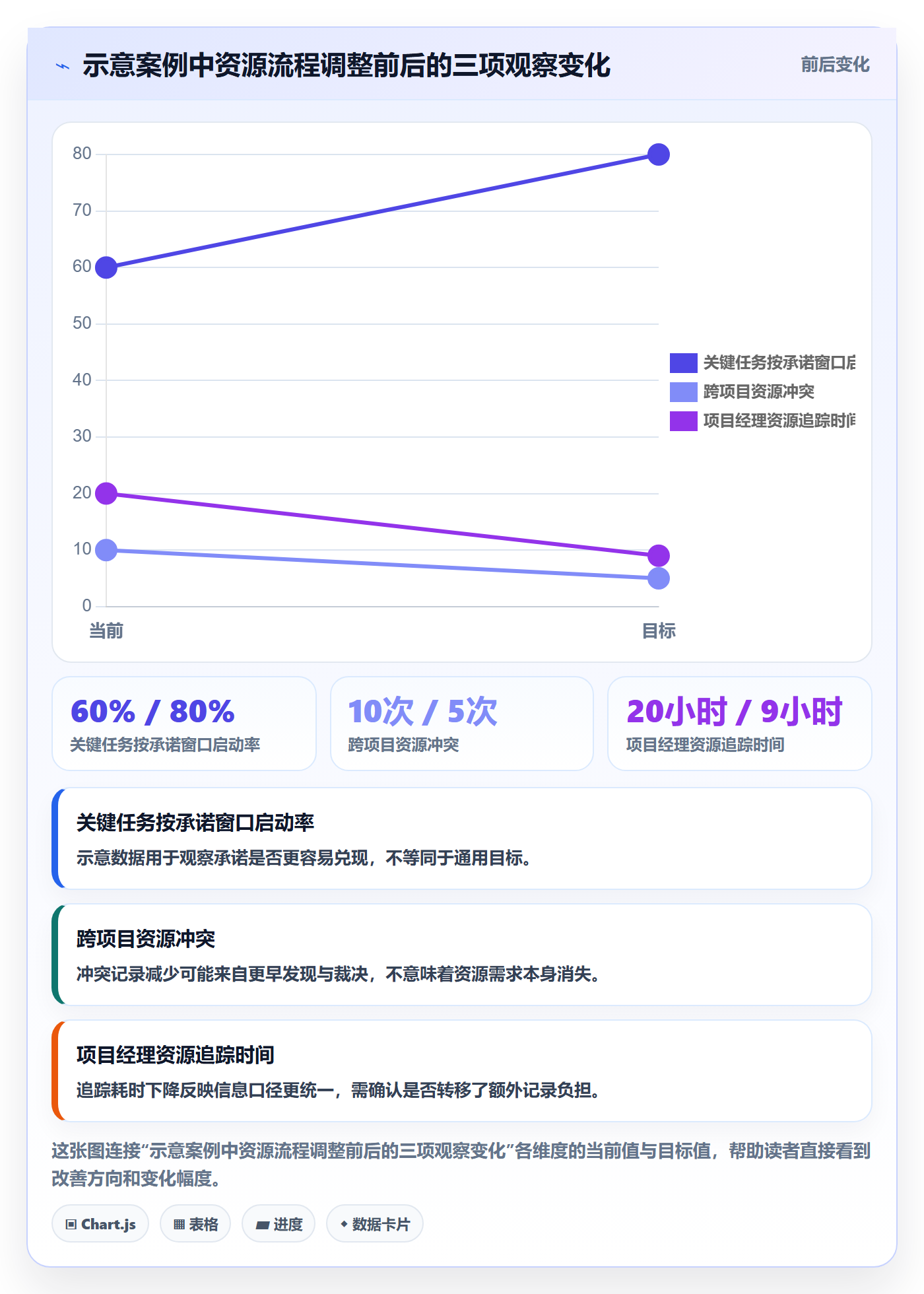 资源落地方案：项目经理开展资源管理的流程优化案例解析