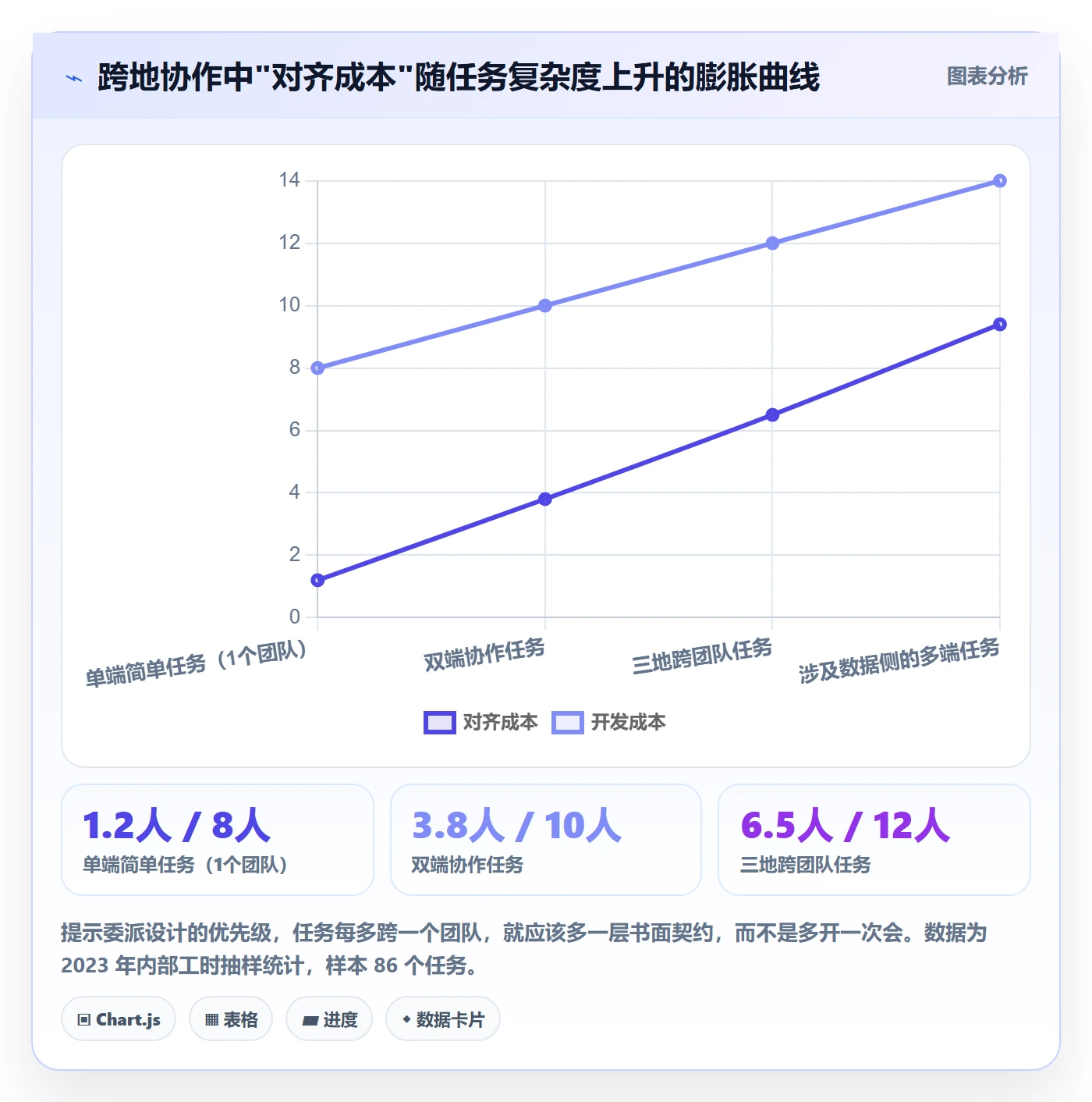 委派管理指南:产品经理如何做好任务分派,实操方法全流程