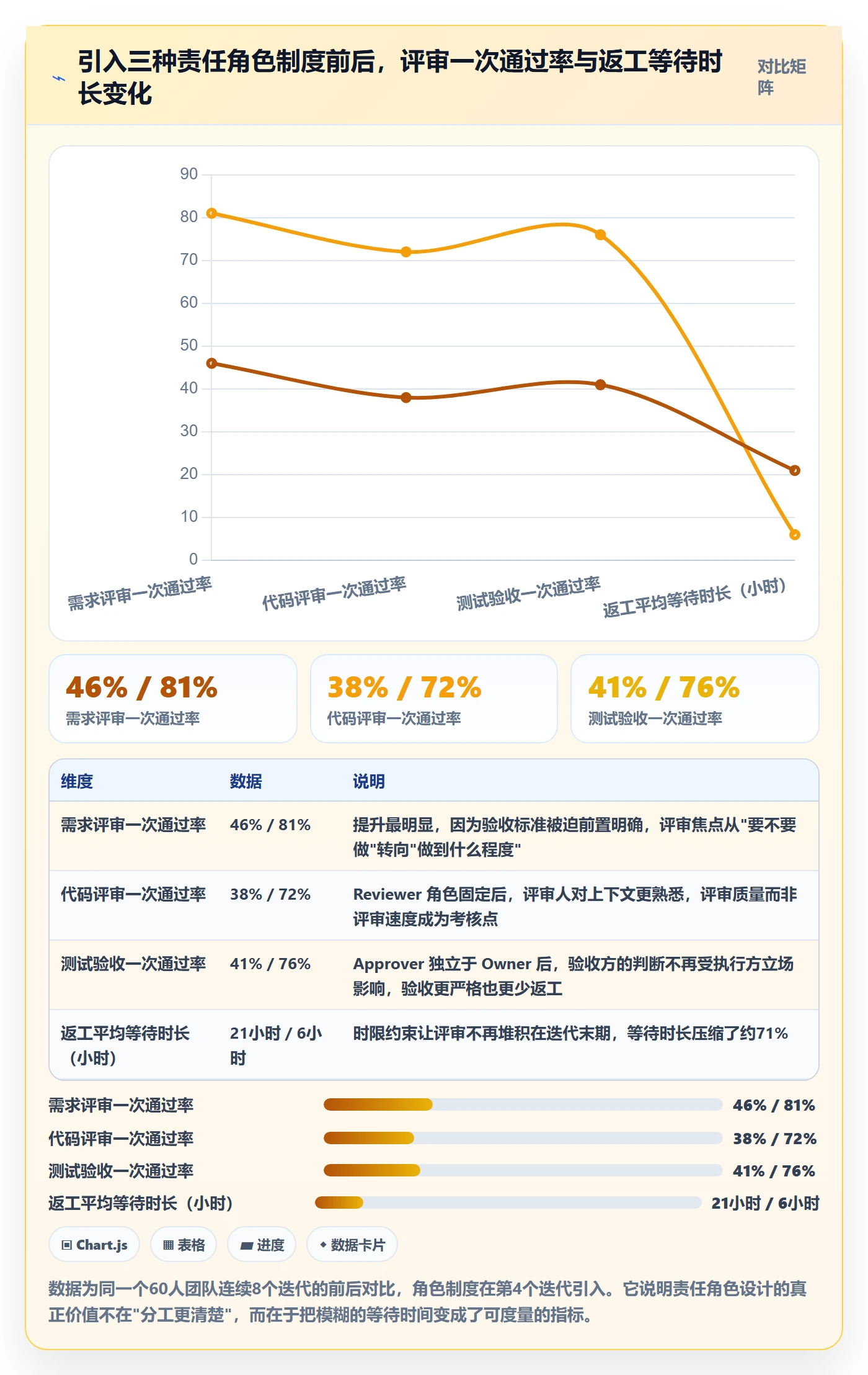 任务管理如何做好任务拆分？项目成员制度设计与操作步骤