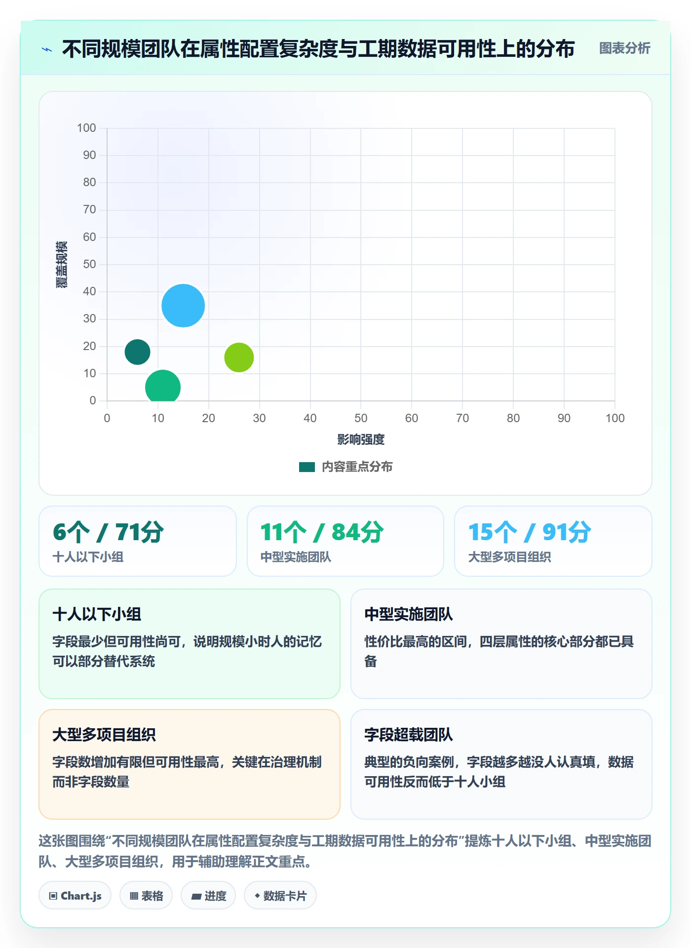 任务属性如何做好实际工期?实施团队最佳实践与操作步骤