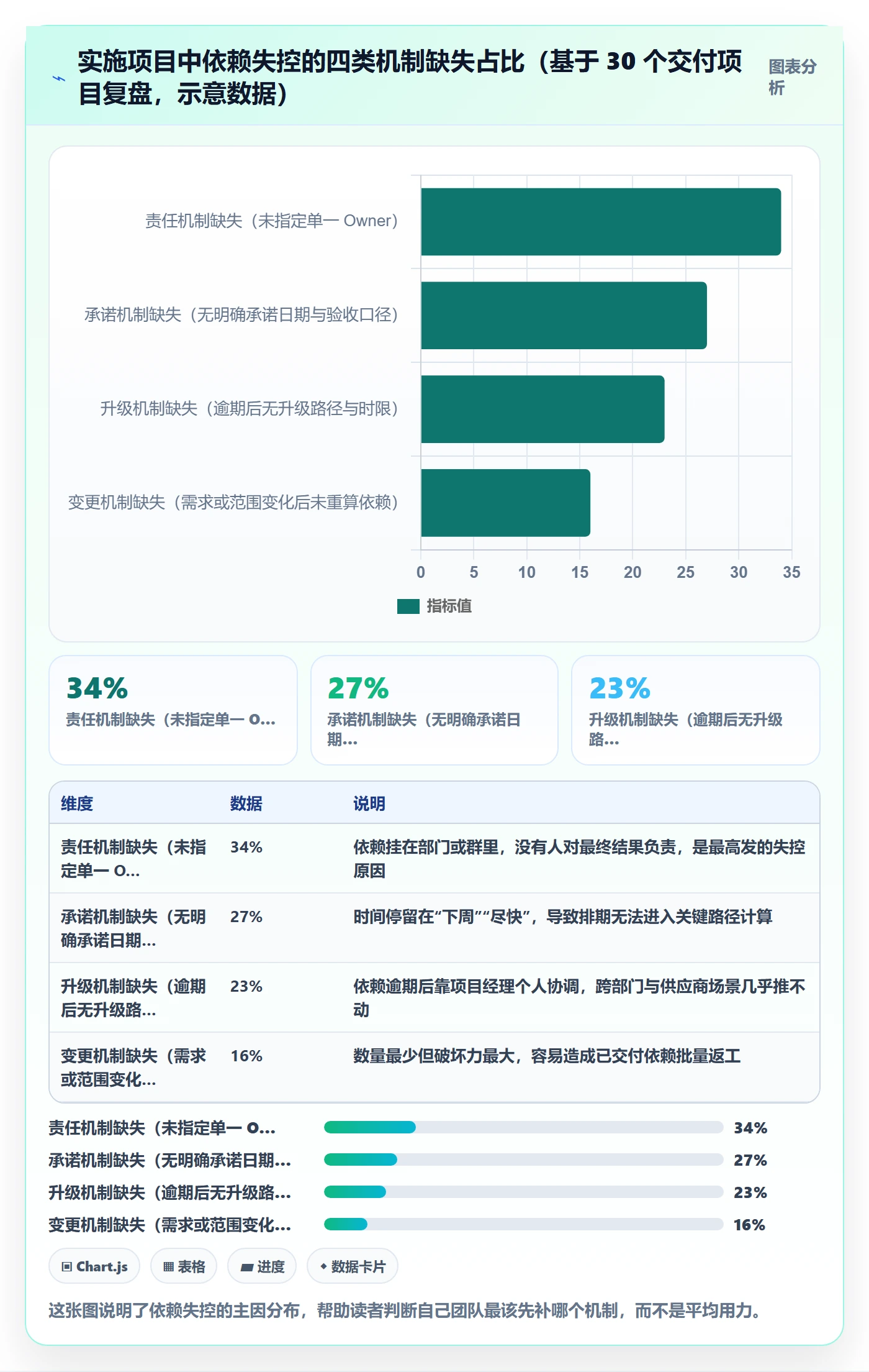 任务依赖如何做好依赖关系？实施团队流程优化与操作步骤