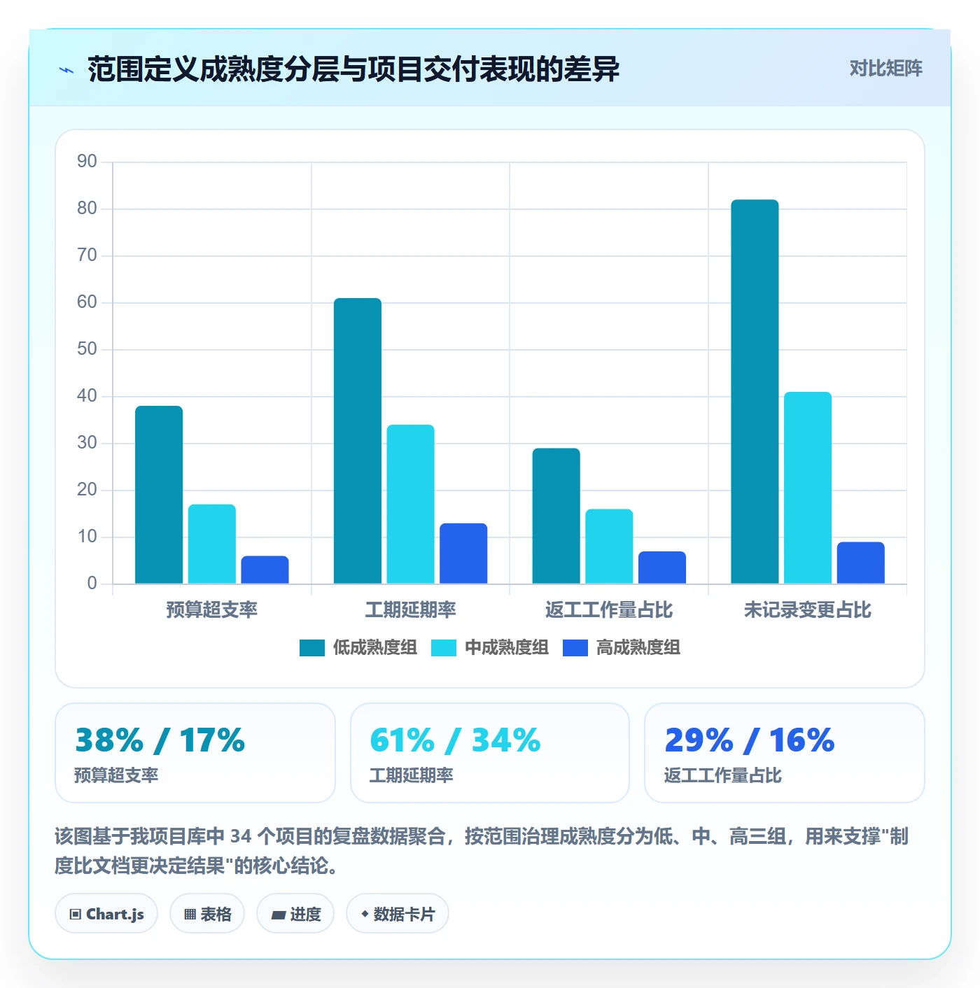 项目范围范围定义全流程：项目成员制度设计与一文讲清