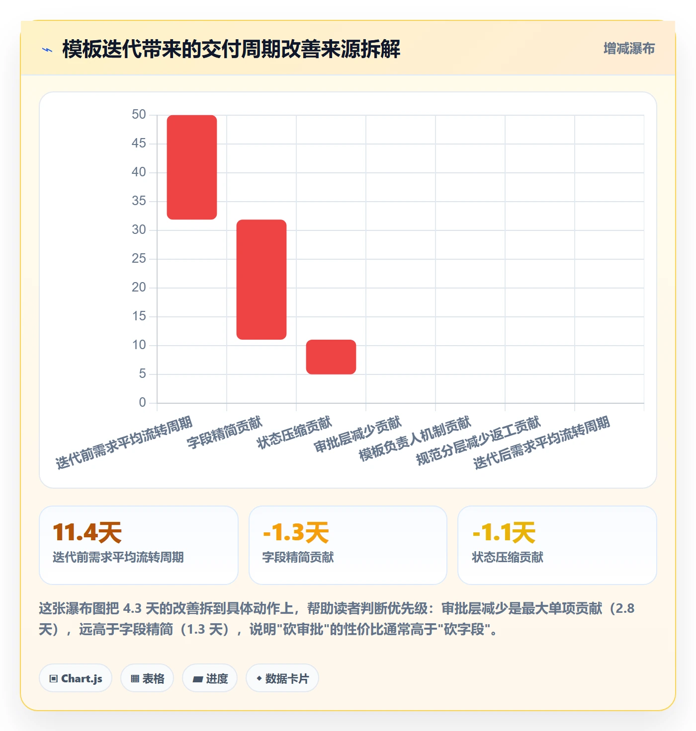 模板阶段流程与规范:研发团队项目模板实操方法关键指标