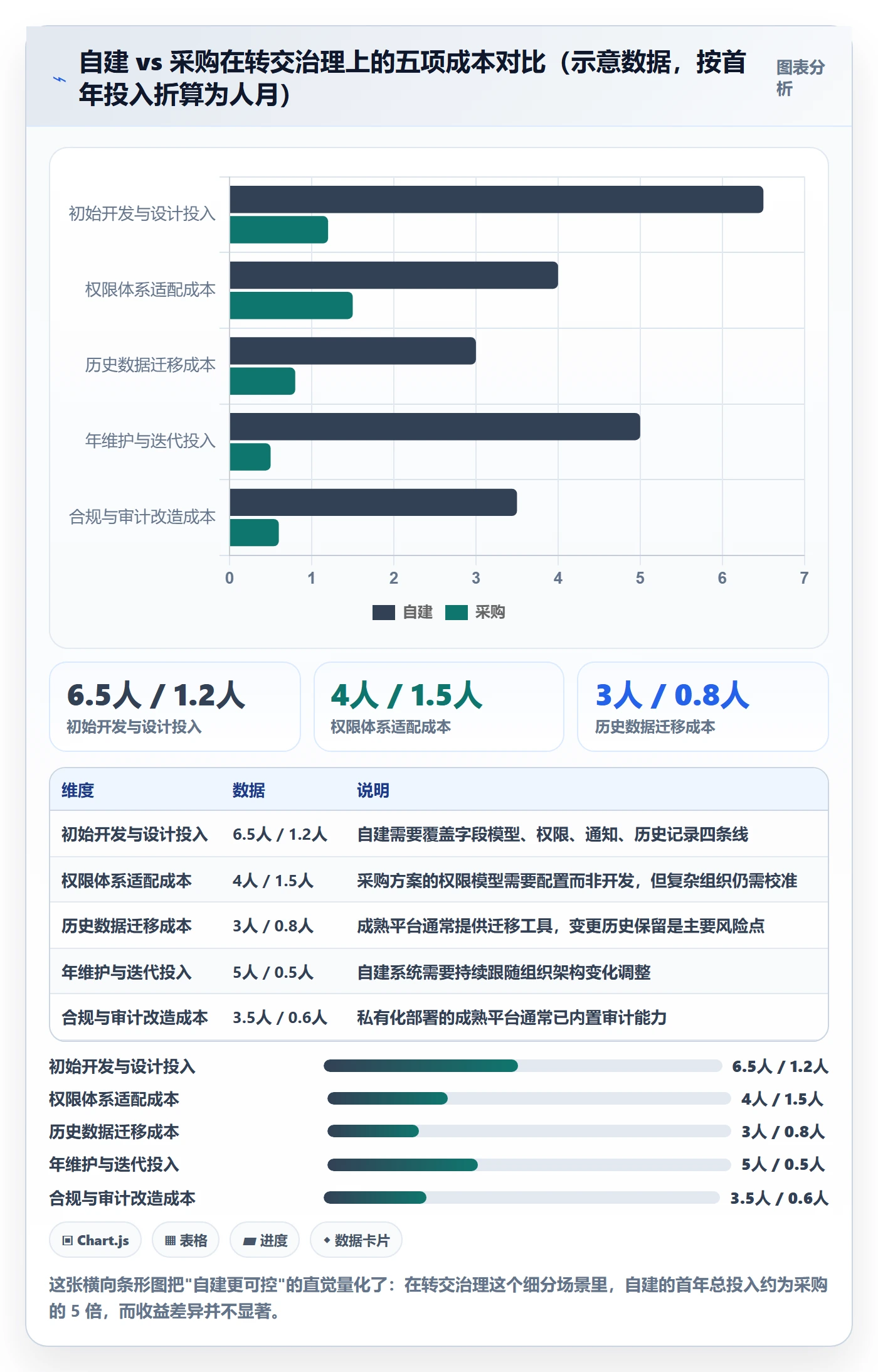 任务分派转交教程:企业管理者协同管理,避坑指南