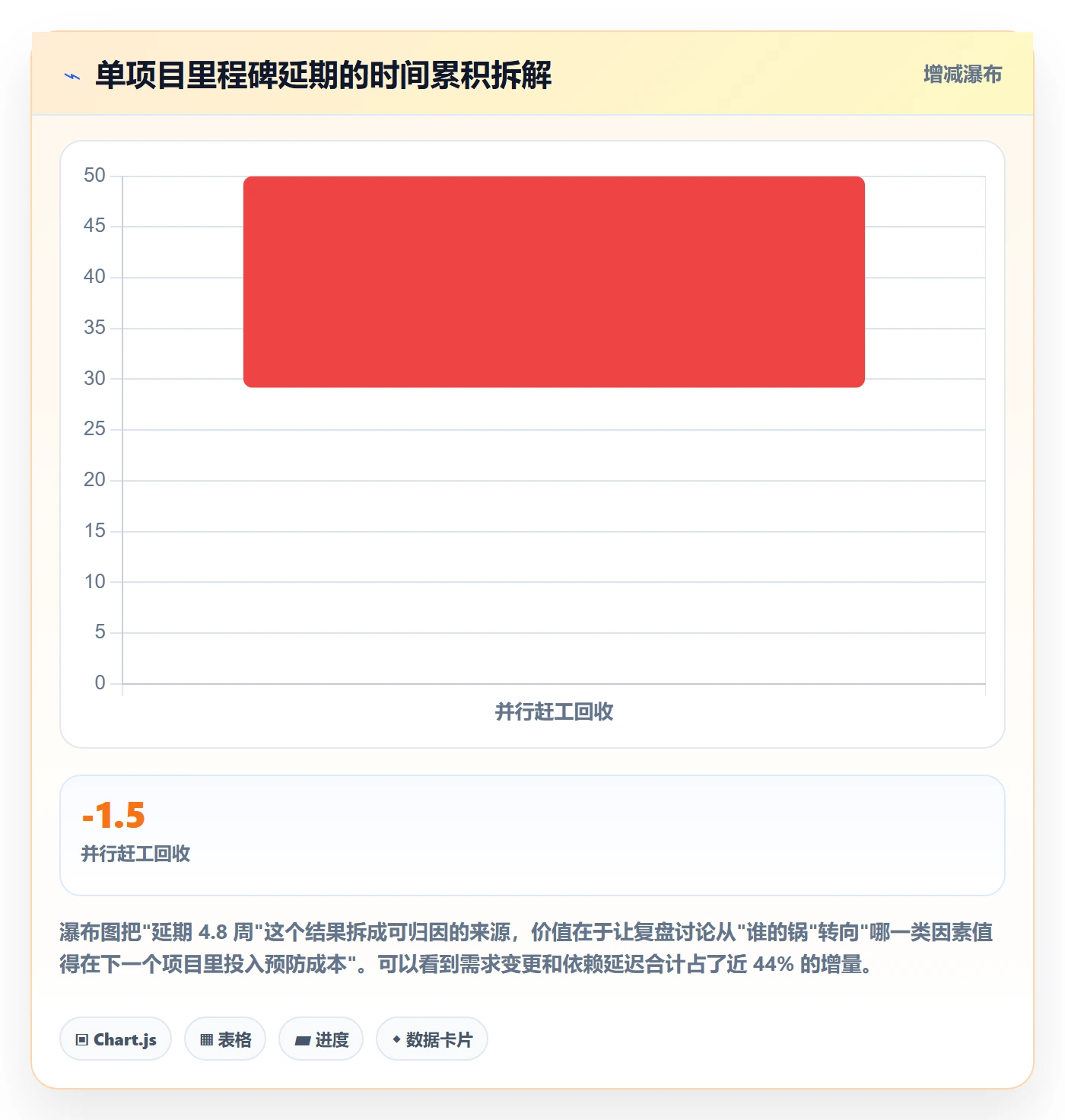 计划进度流程与规范:PMO进度管理入门指南关键指标