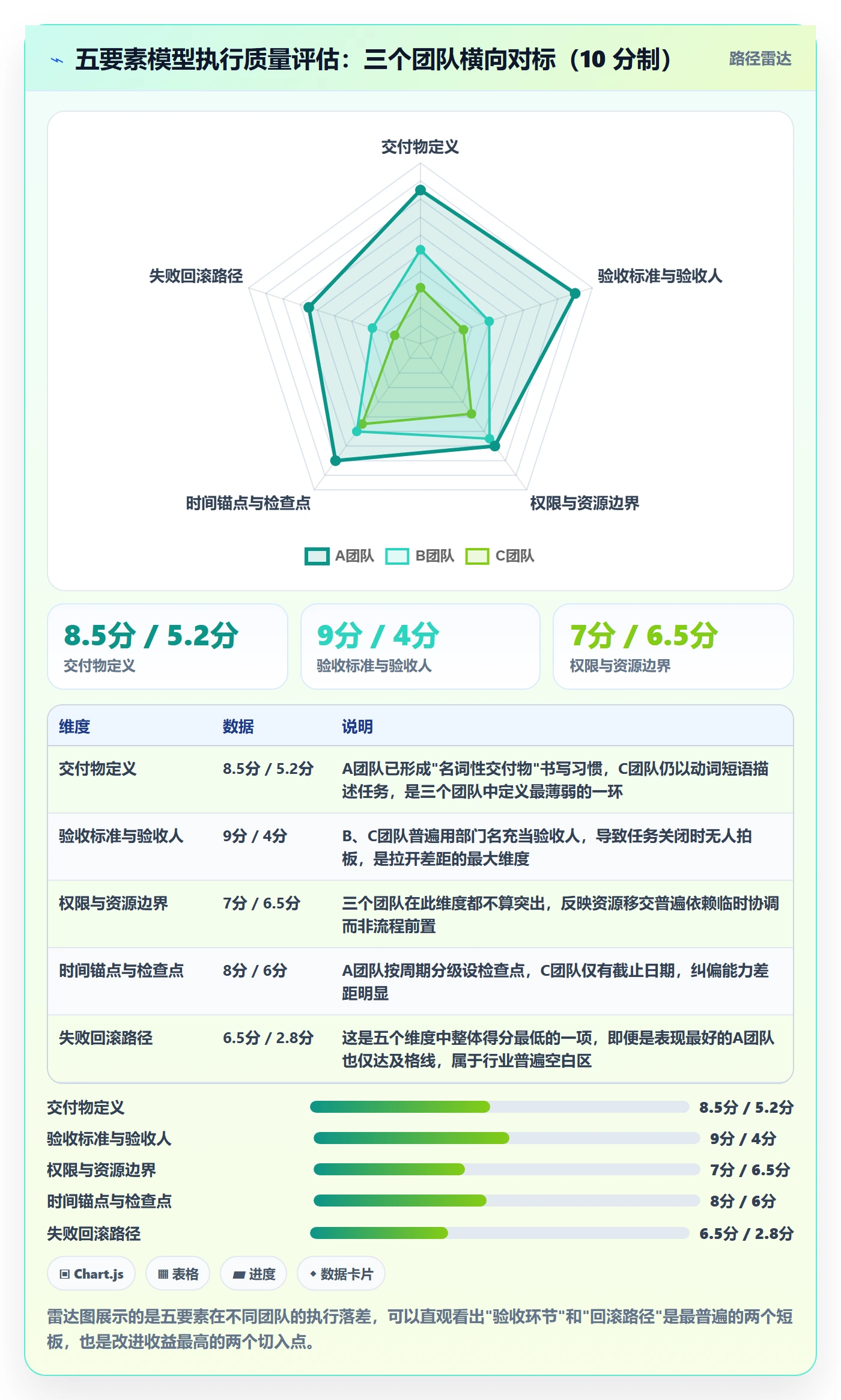 任务分派转交教程:管理层落地方案,避坑指南