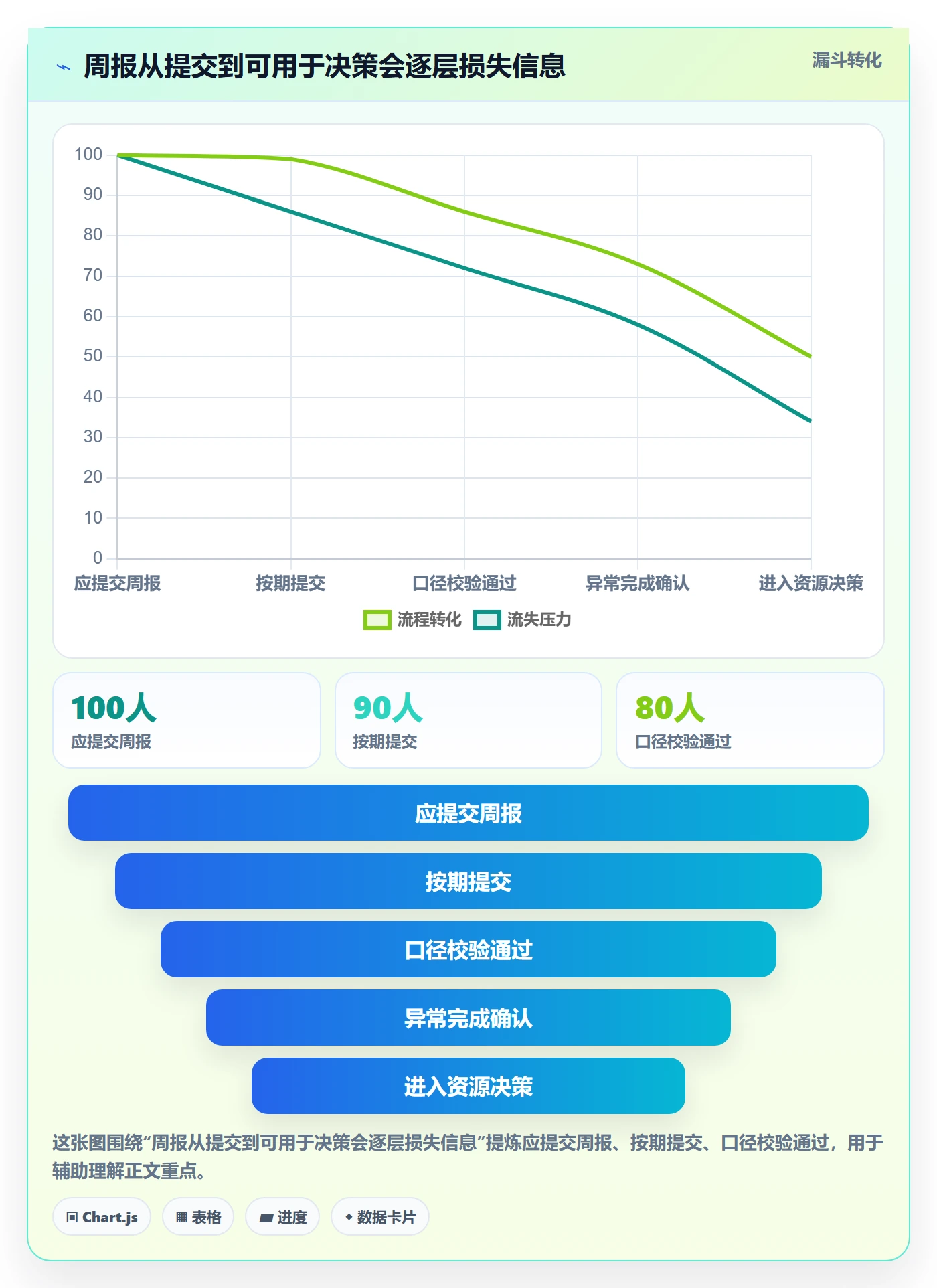 工时表周报工时教程：跨部门团队协同管理，避坑指南