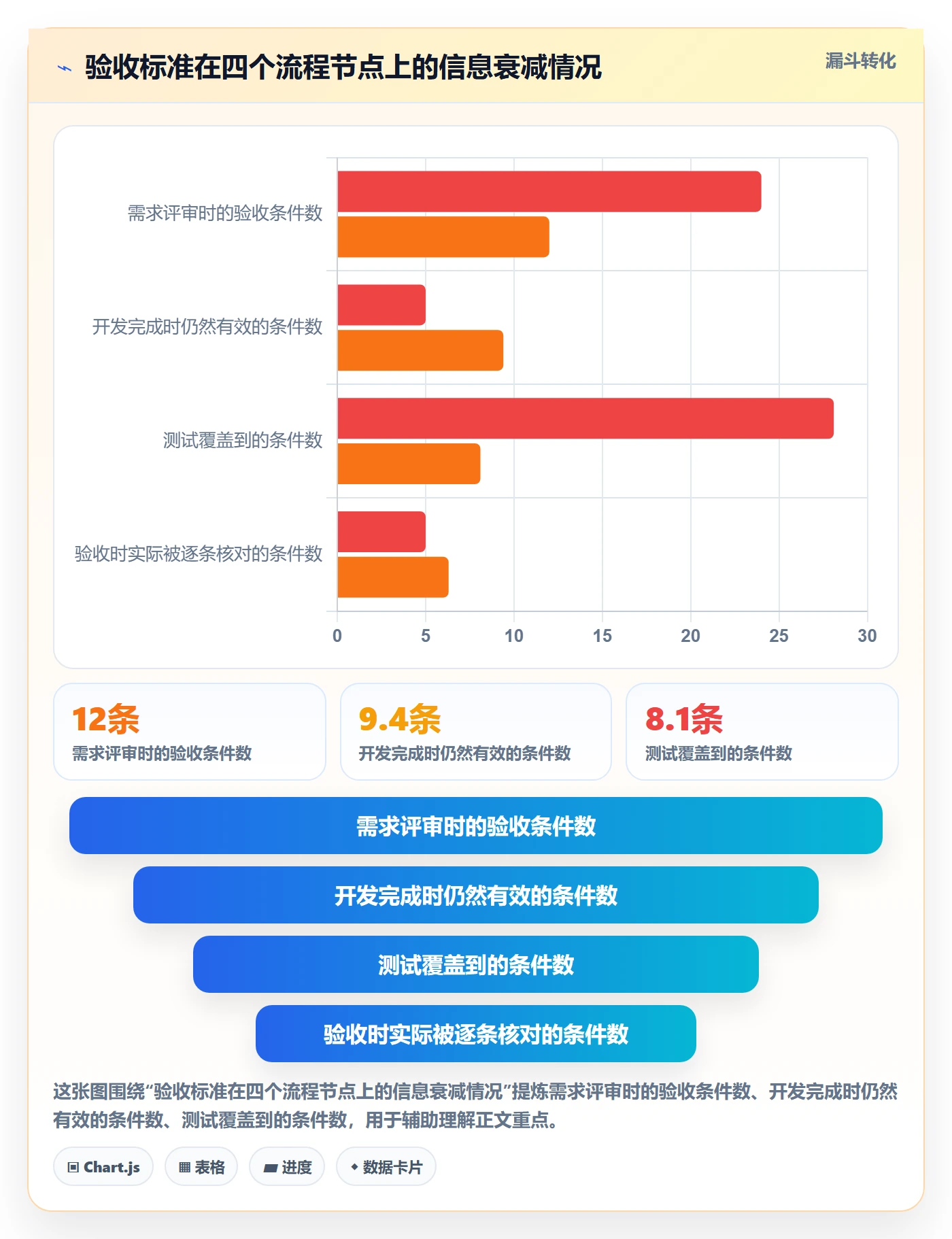 任务验收验收标准教程：产品经理制度设计，避坑指南