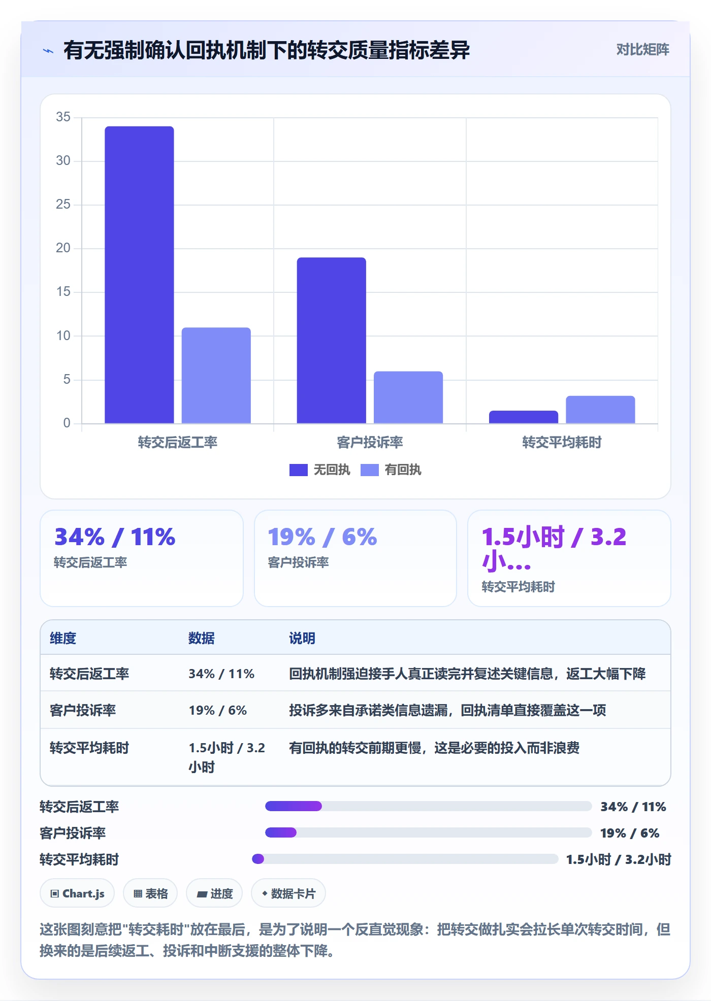 任务分派如何做好转交?实施团队制度设计与操作步骤