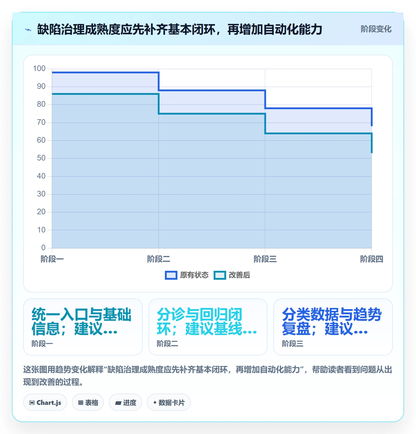 复现步骤怎么做？管理层最佳实践：Bug / 缺陷从0到1