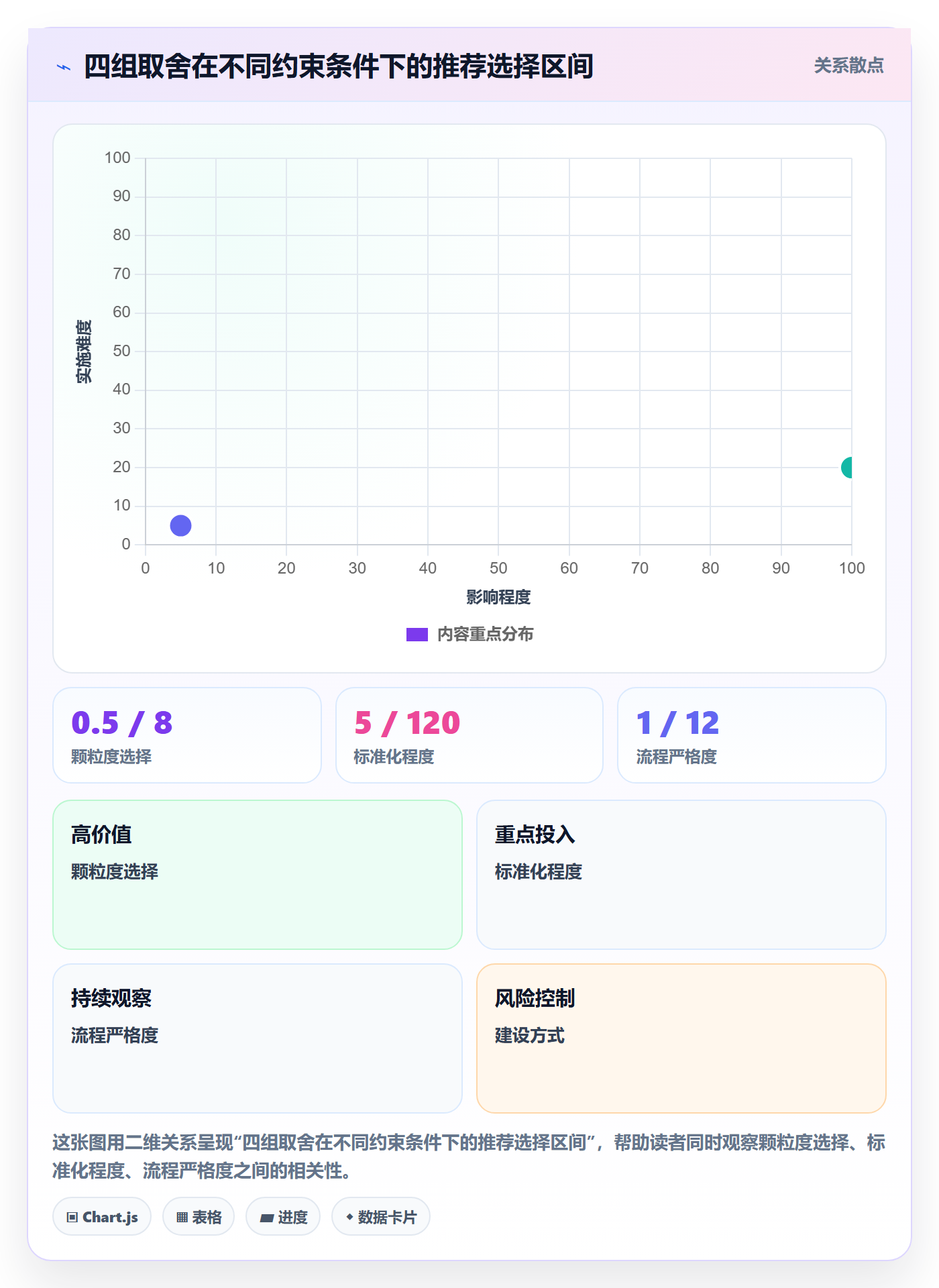 项目范围WBS教程:企业管理者入门指南,避坑指南