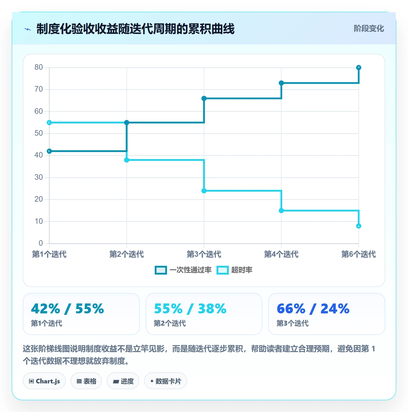 审核实操方法:产品经理提升任务验收效率的制度设计方法与模板