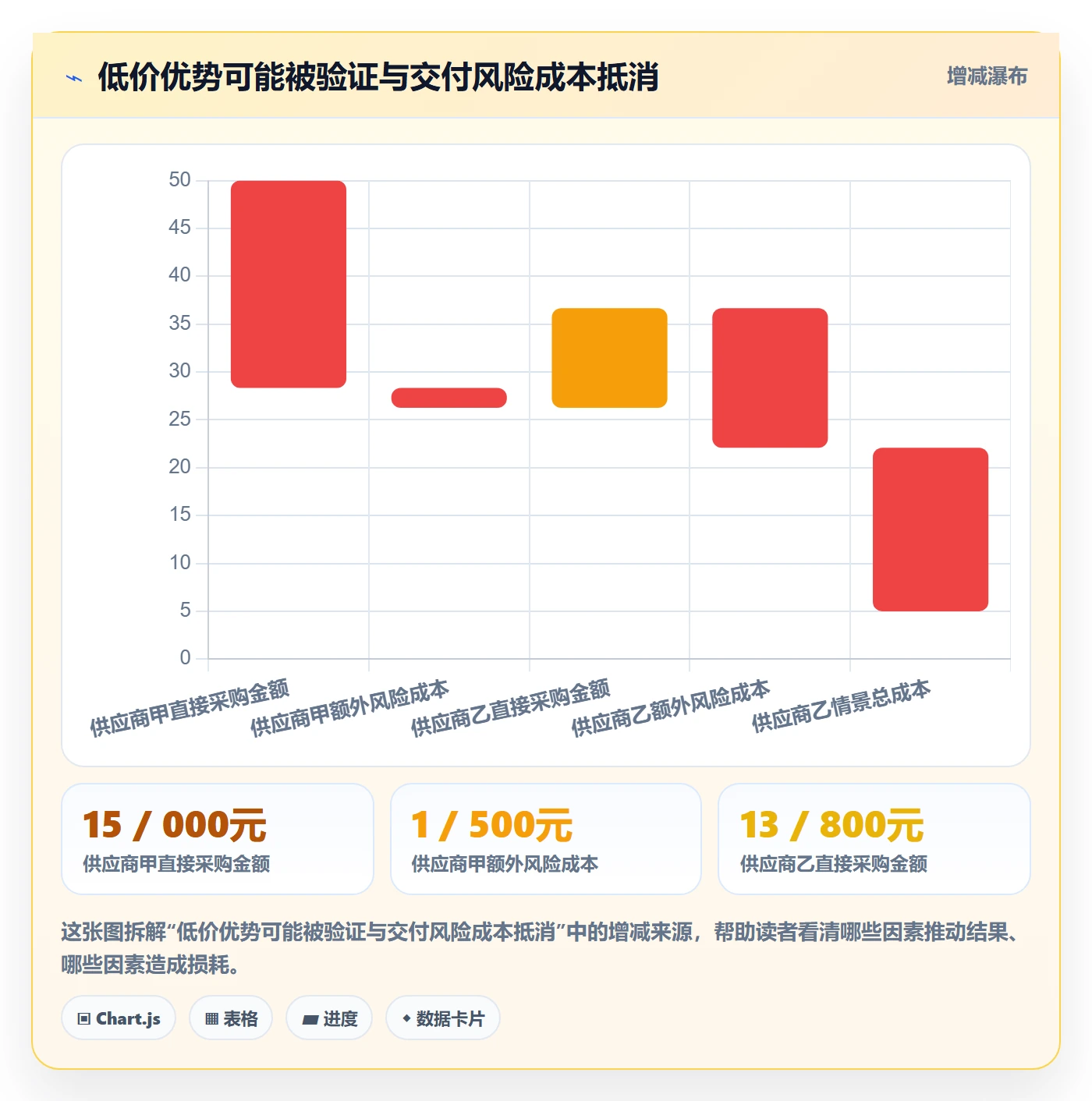 采购成本管理指南:研发团队如何做好成本管理,实操方法全流程