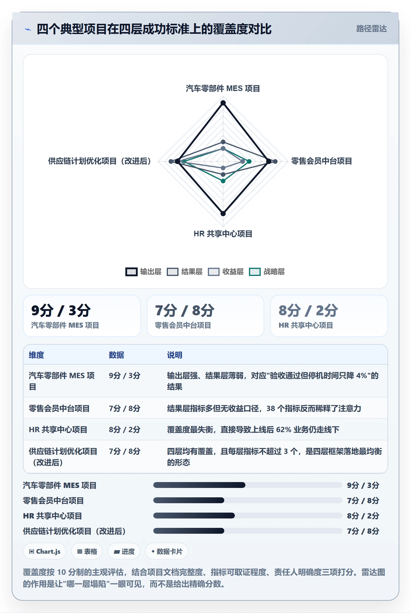 项目目标如何做好成功标准?PMO最佳实践与操作步骤