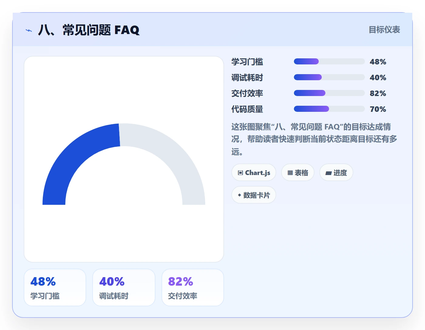 八、常见问题 FAQ