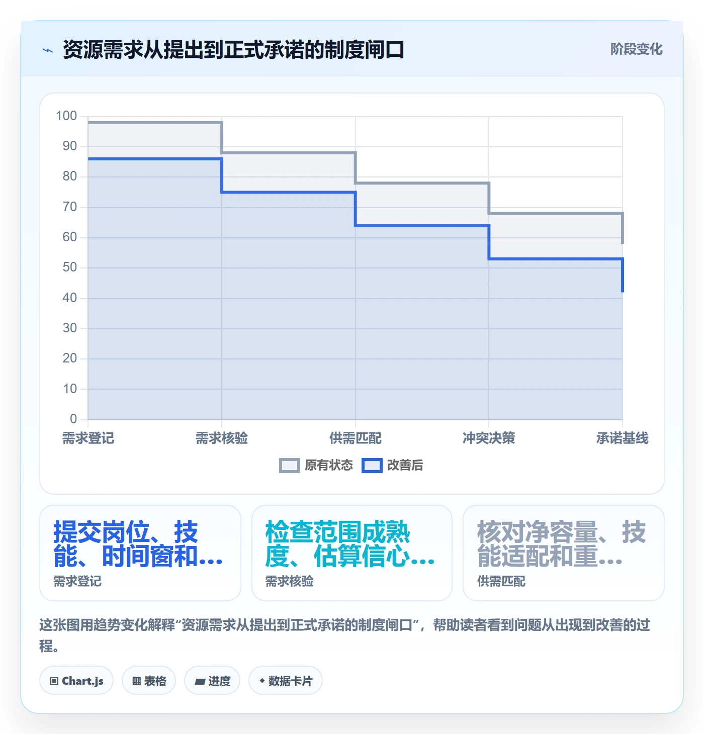 资源负载管理指南:PMO如何做好人力资源计划,制度设计全流程