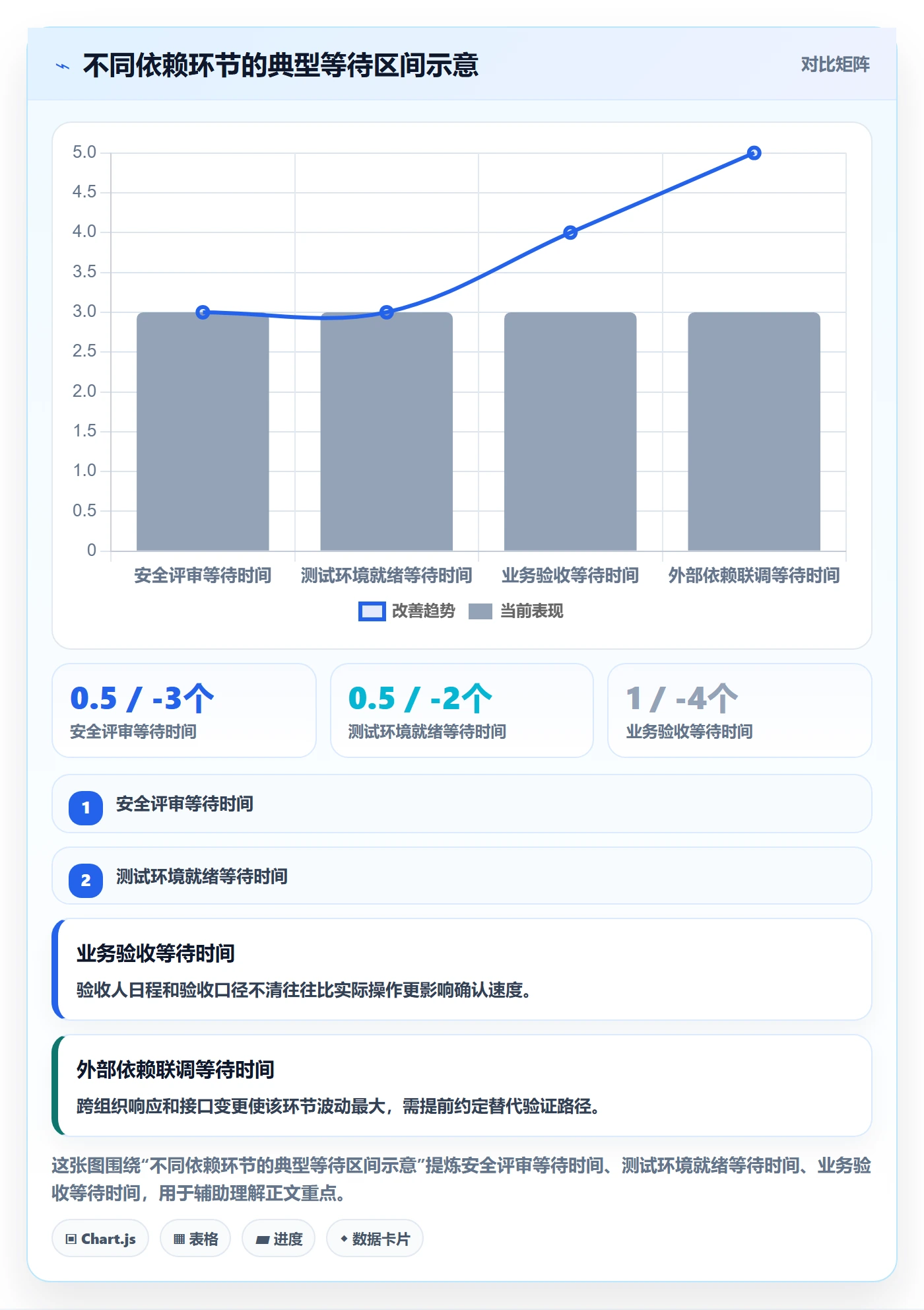 版本管理如何做好版本发布时间？项目成员最佳实践与操作步骤