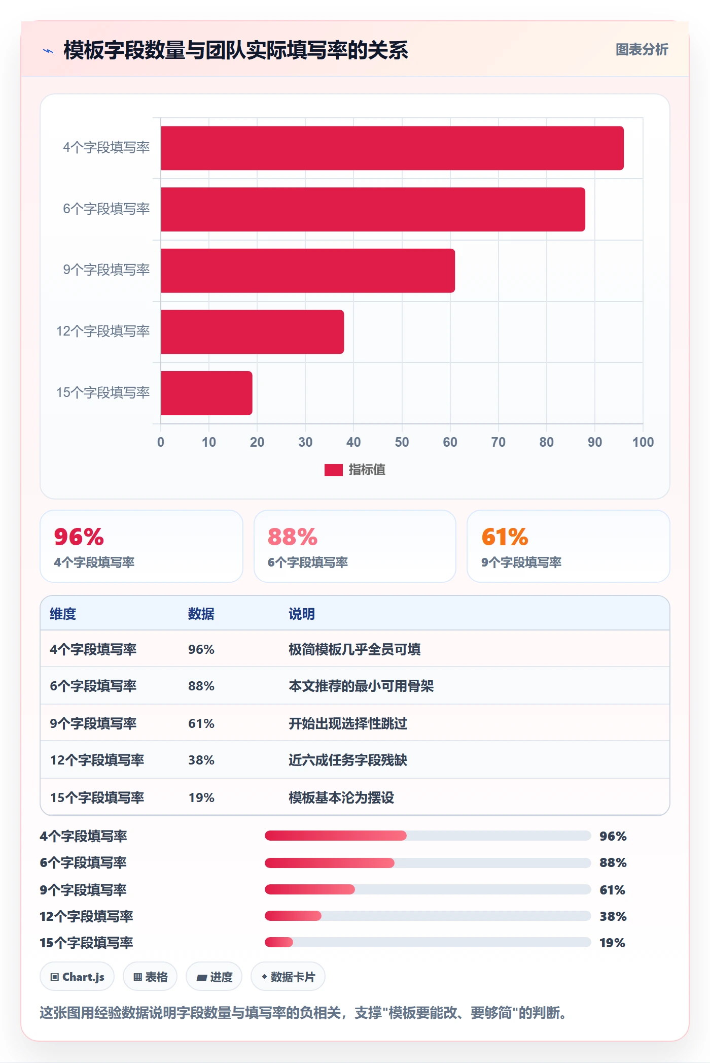 到期提醒实操方法:项目负责人提升任务提醒效率的协同管理方法与模板
