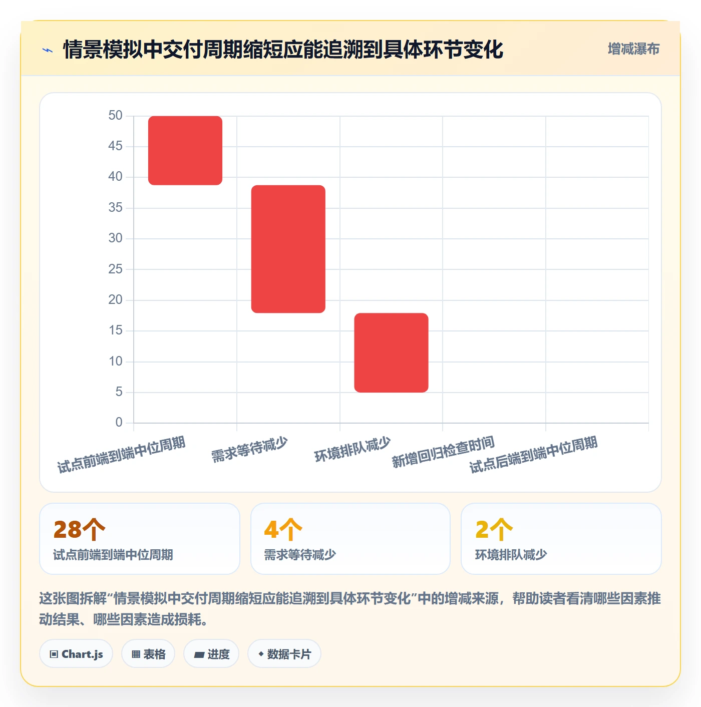 敏捷管理指南:PMO如何做好敏捷项目,落地方案全流程