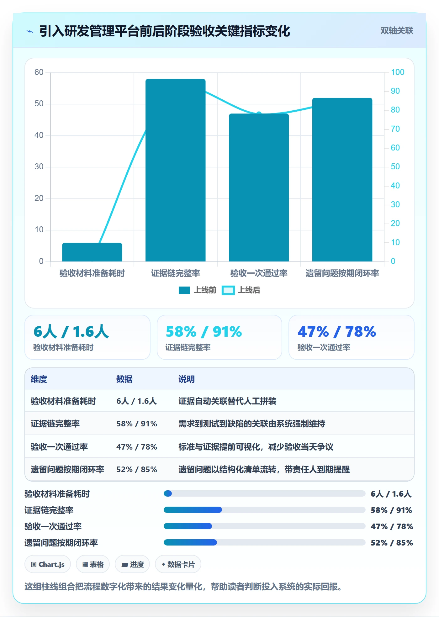 项目阶段阶段验收全流程:项目经理效率提升与一文讲清