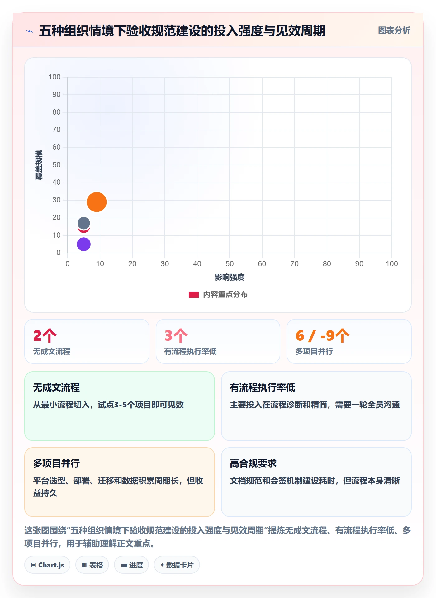 验收流程与规范:PMO任务验收入门指南关键指标