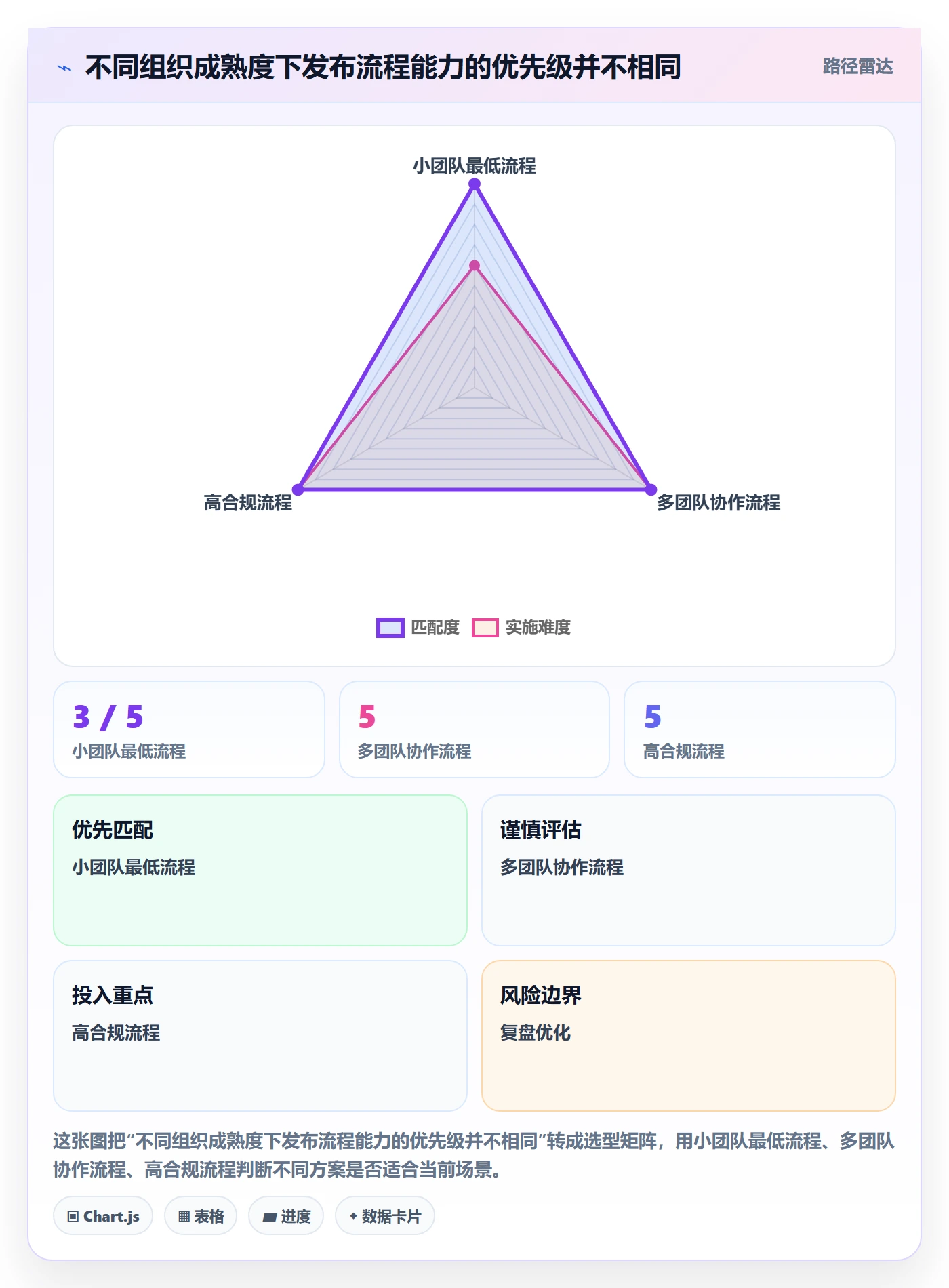 发布管理发布审批教程:项目负责人效率提升,避坑指南
