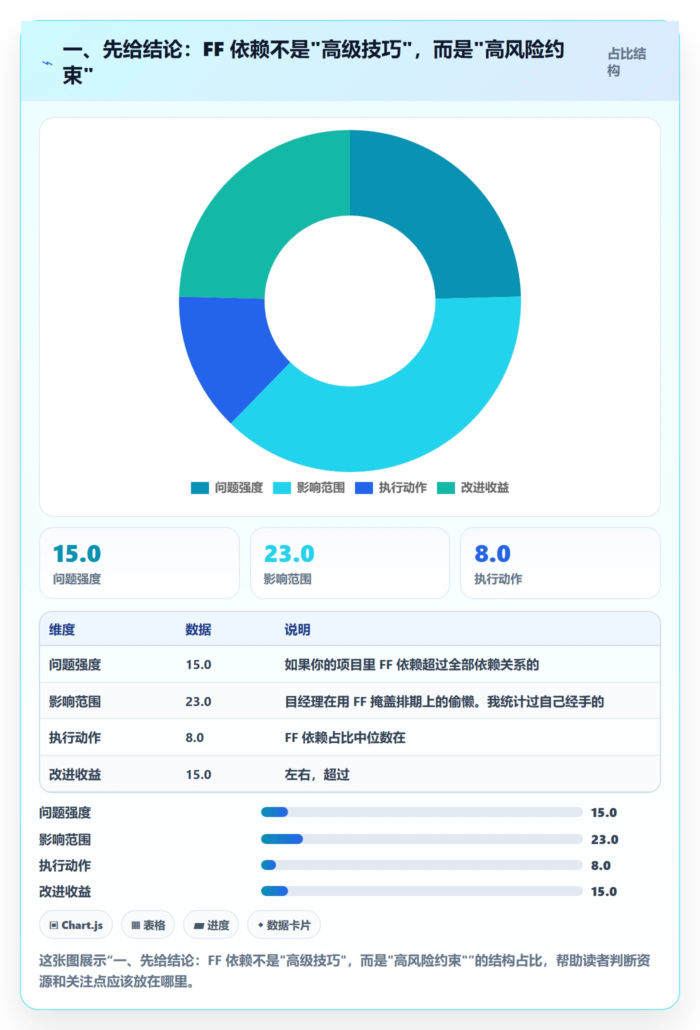 FF最佳实践：项目经理任务依赖实操方法，常见问题