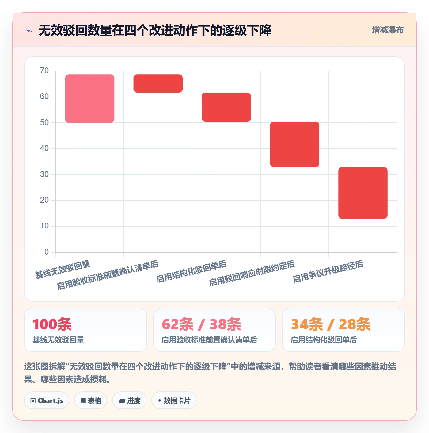 驳回实操方法:跨部门团队提升任务验收效率的入门指南方法与模板