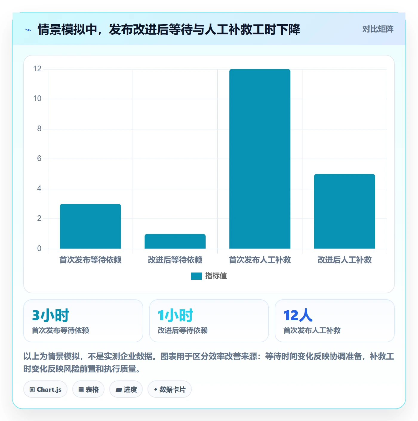 上线管理指南:实施团队如何做好发布管理,效率提升全流程