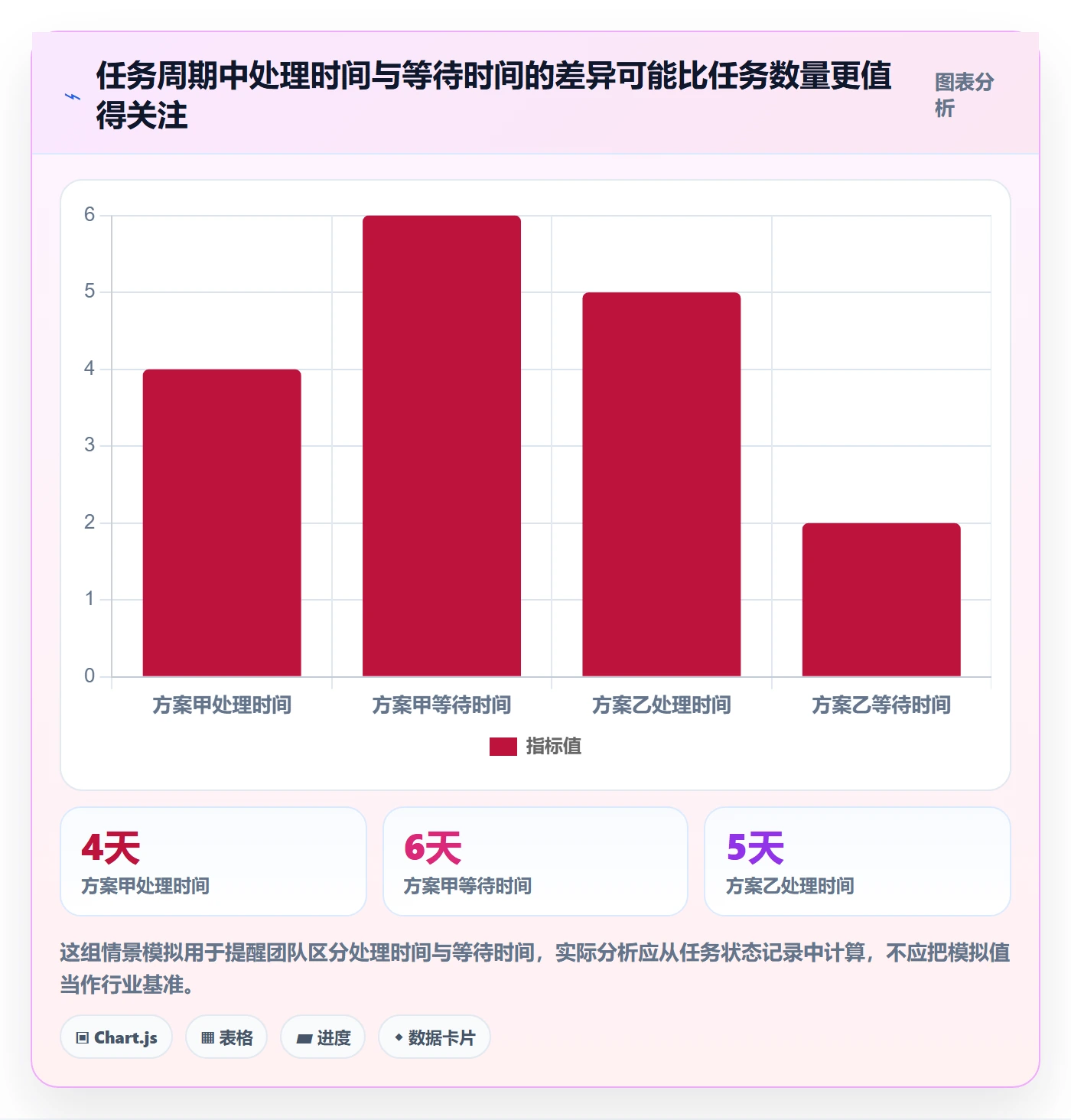 迭代管理迭代任务全流程：项目负责人制度设计与一文讲清