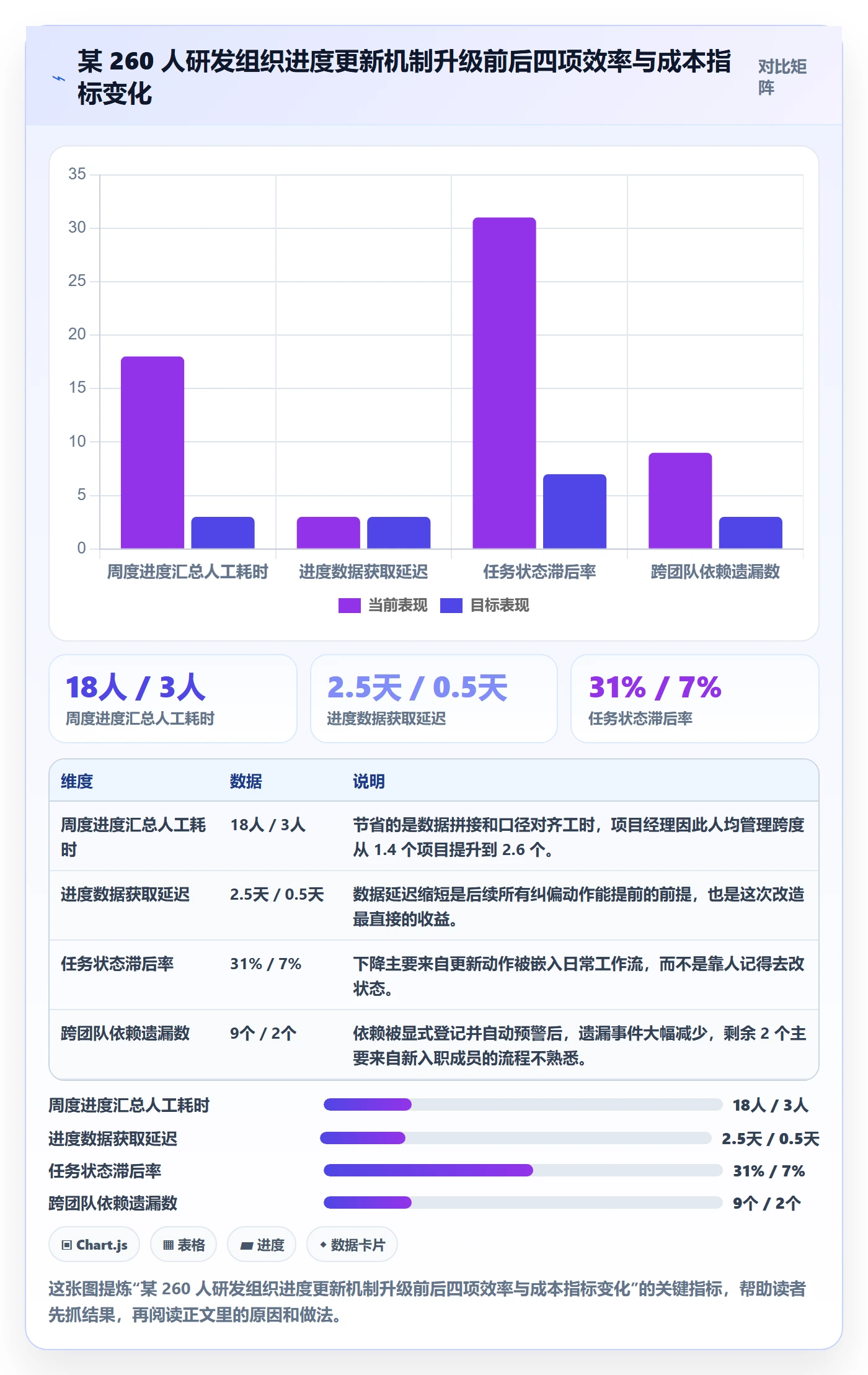 进度更新怎么做？项目负责人实操方法：进度管理从0到1