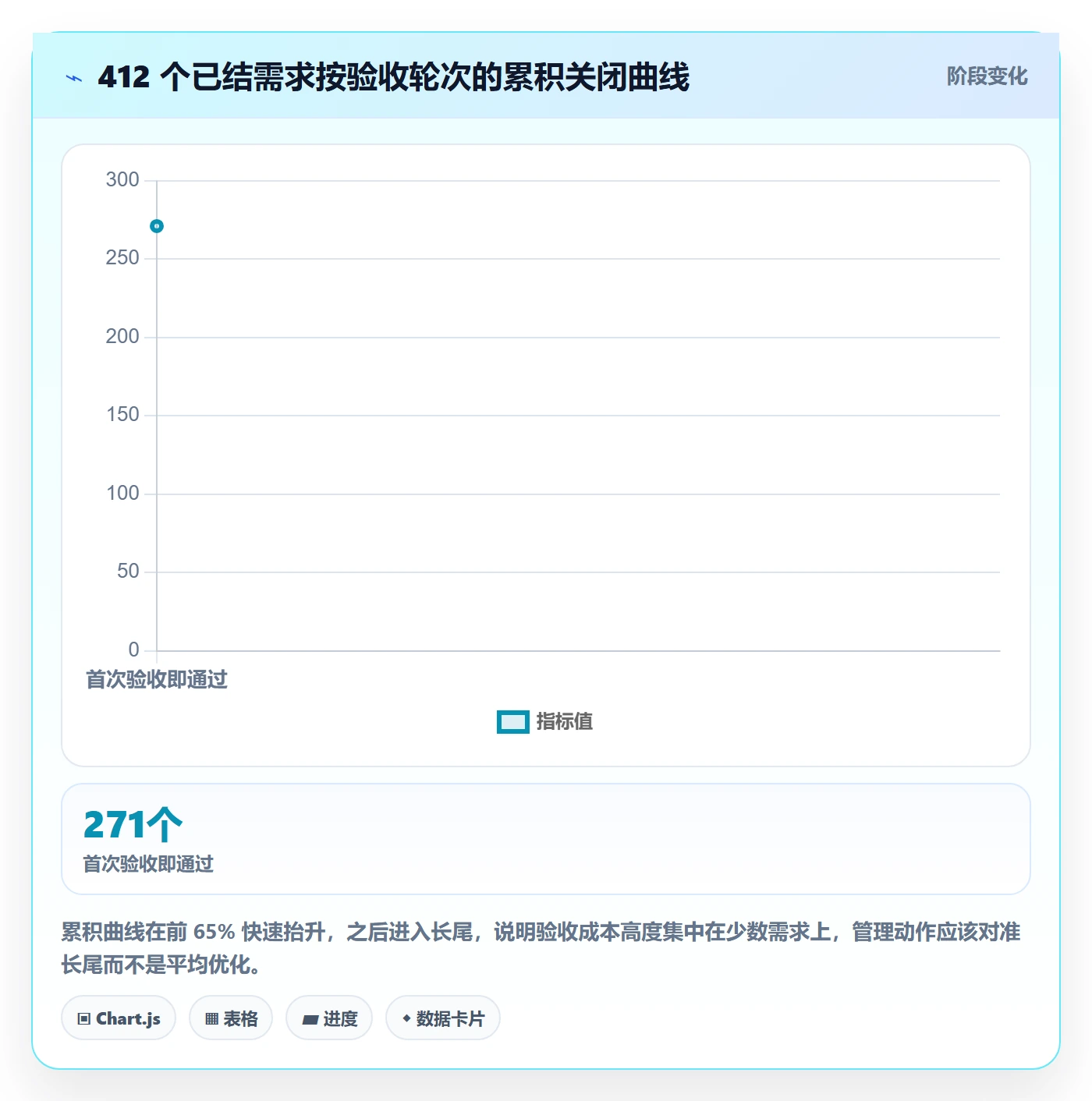 验收标准流程与规范:产品经理任务验收效率提升关键指标
