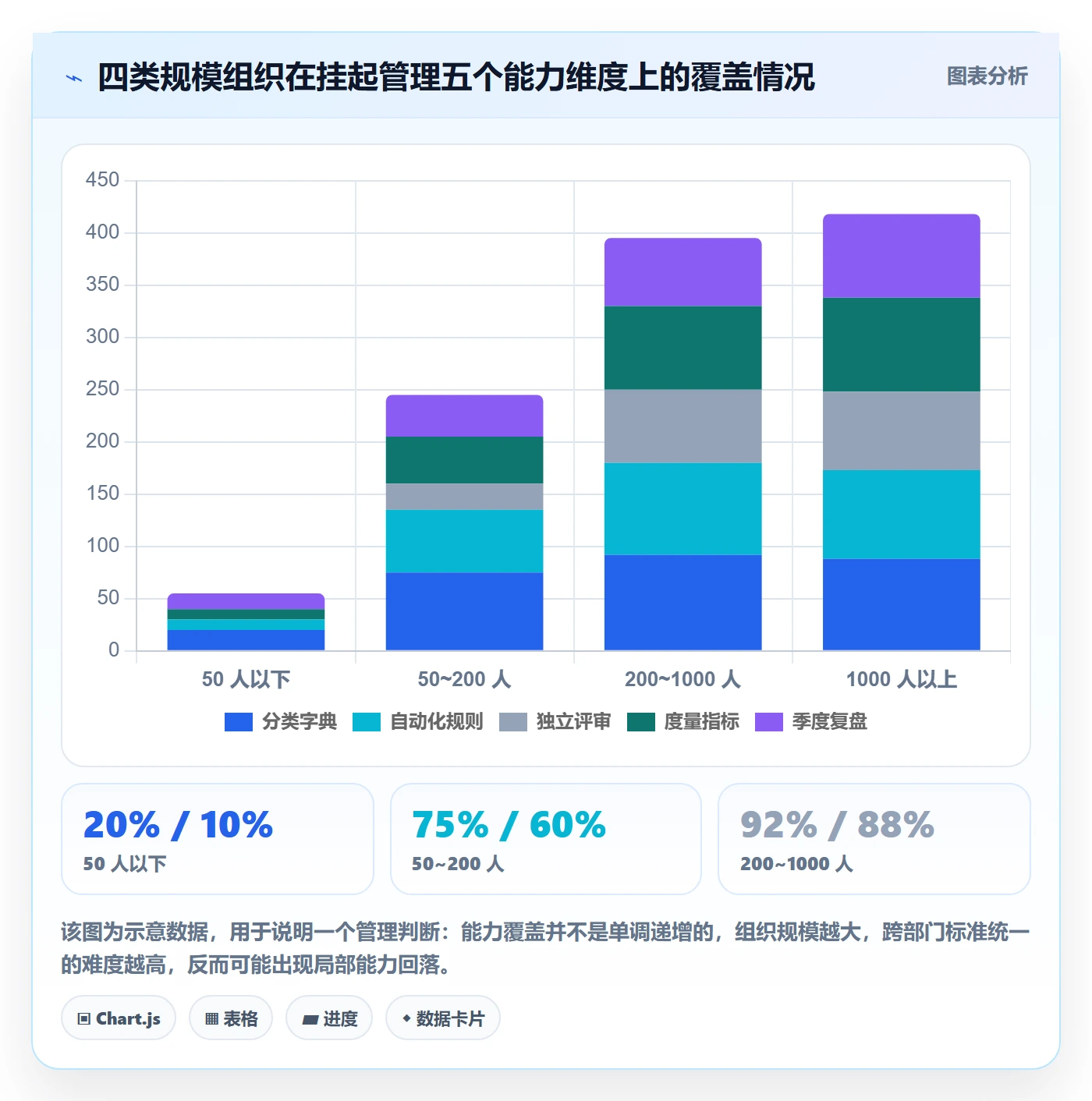 挂起管理方法大全:PMO任务执行最佳实践落地清单