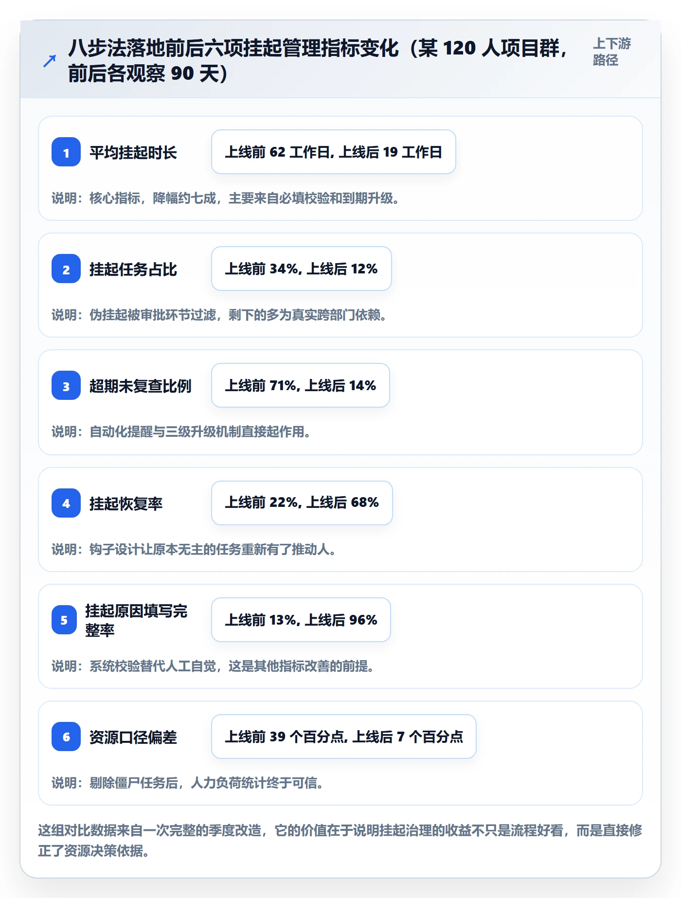 挂起管理方法大全:PMO任务执行流程优化落地清单