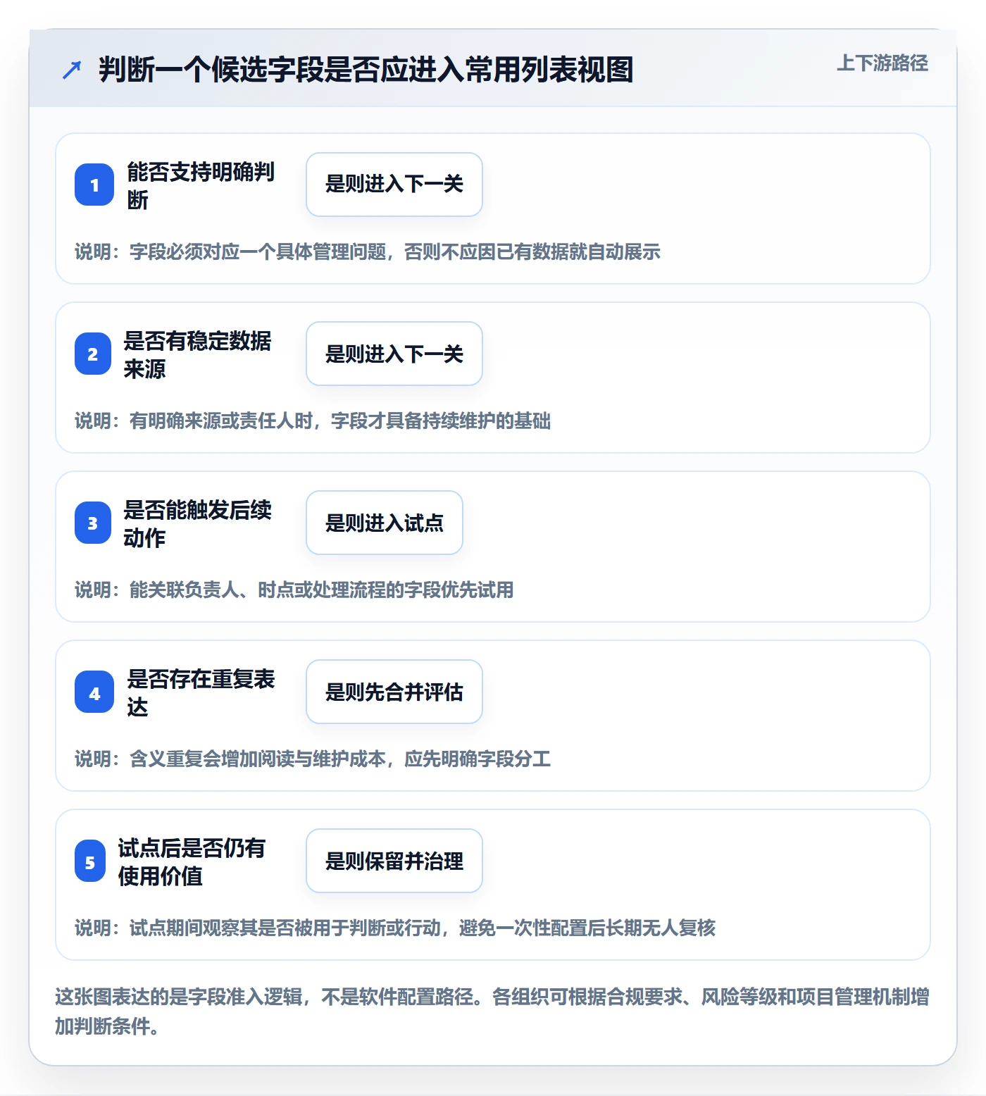 自定义列实操方法:PMO提升列表视图效率的落地方案方法与模板