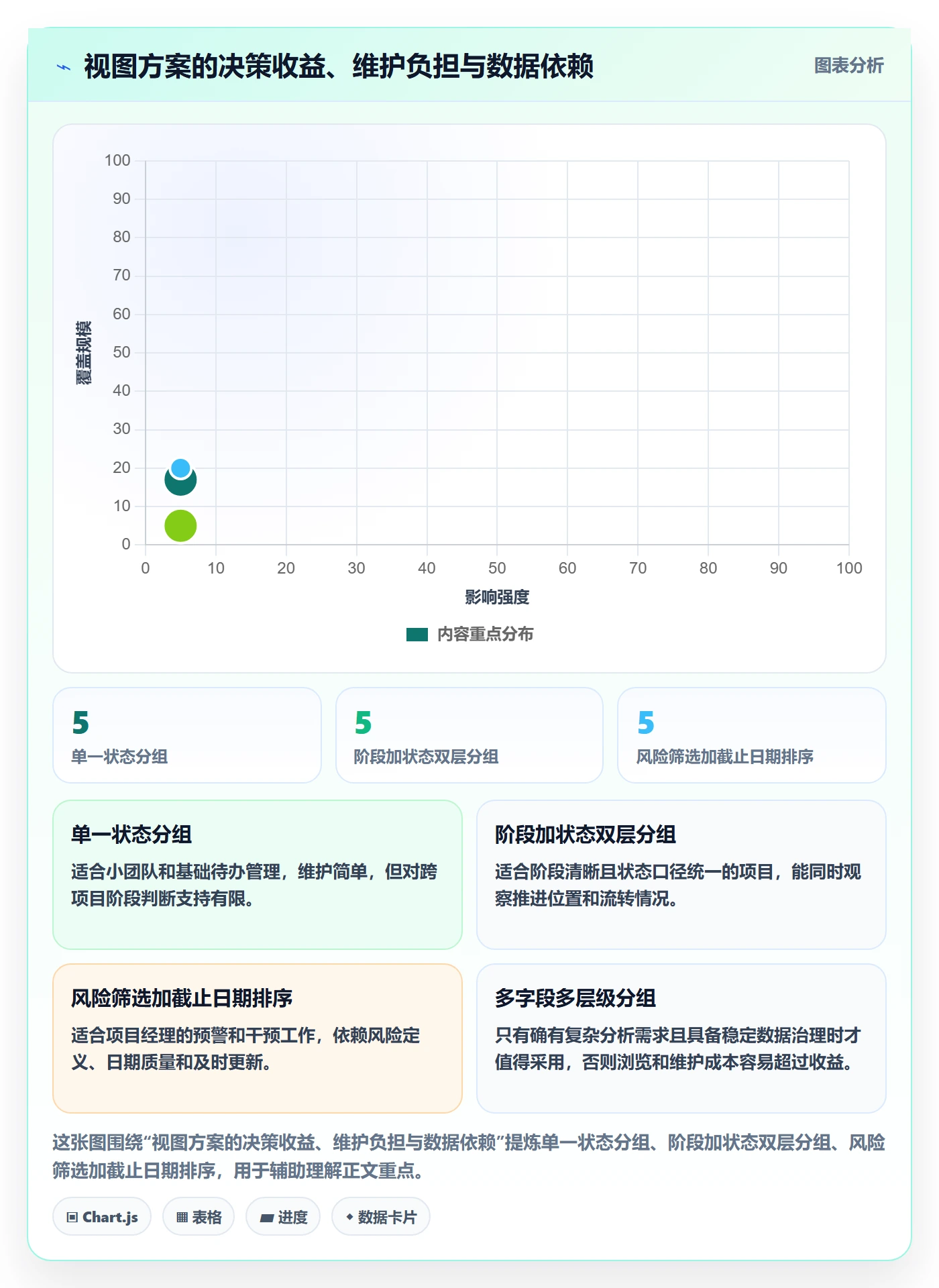 分组管理方法大全:项目经理列表视图入门指南落地清单
