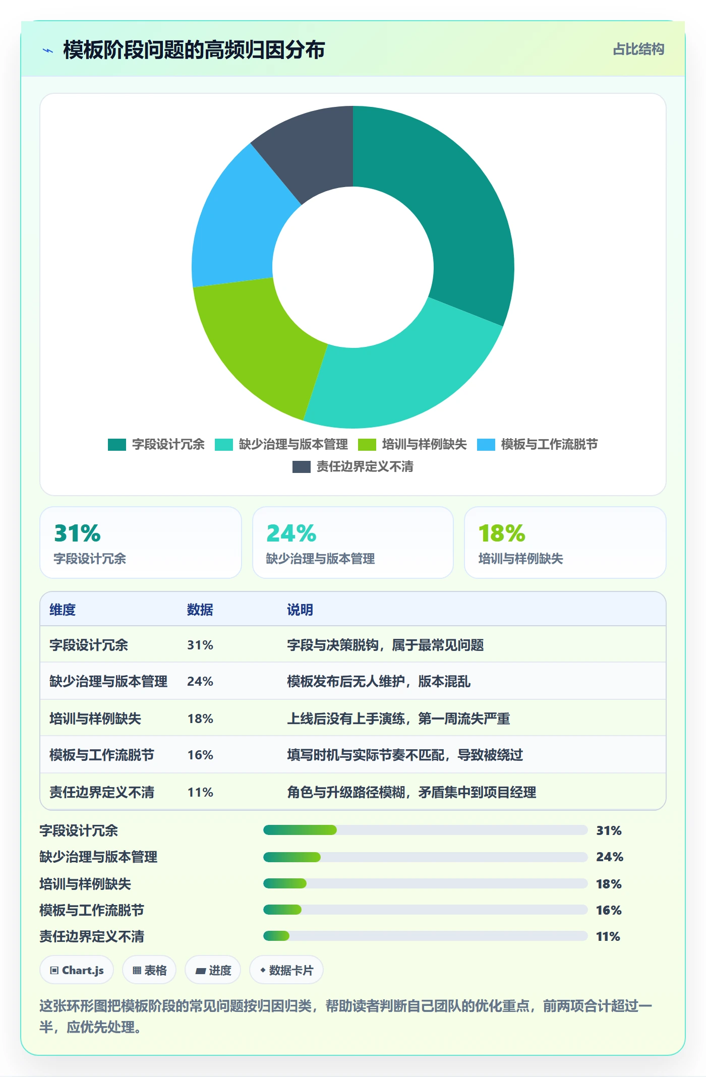 模板阶段最佳实践:项目经理项目模板入门指南,常见问题