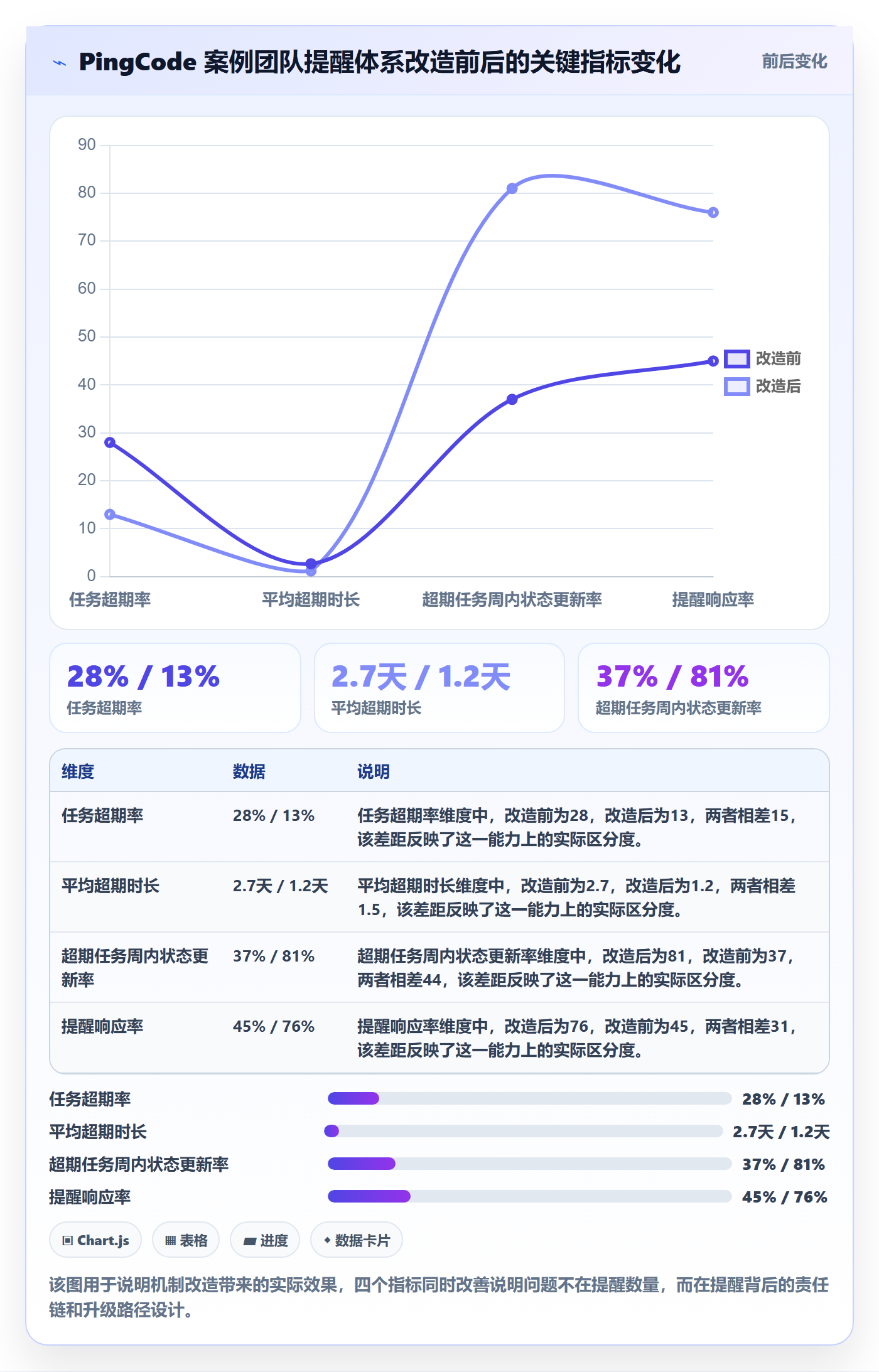 任务提醒如何做好超期提醒?产品经理协同管理与操作步骤
