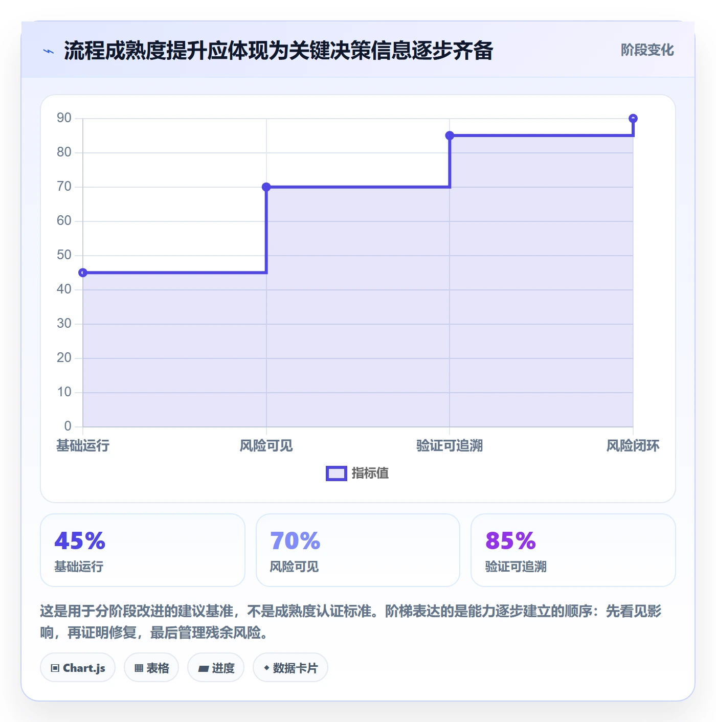 Bug / 缺陷Bug全流程:产品经理风险控制与一文讲清