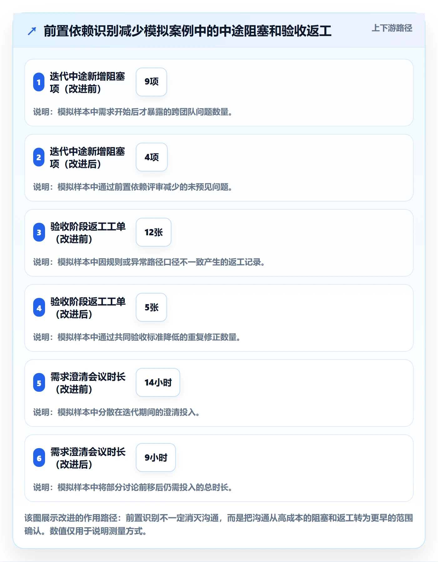 敏捷项目Feature教程:实施团队效率提升,避坑指南