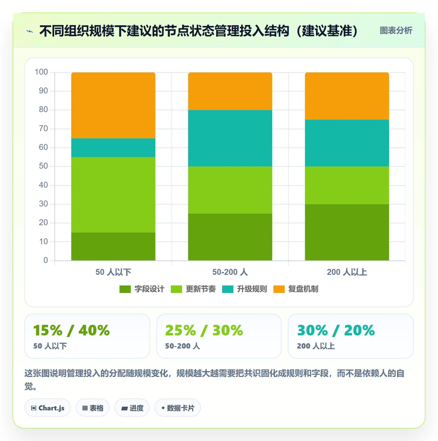 节点状态实操方法:管理层提升里程碑效率的效率提升方法与模板